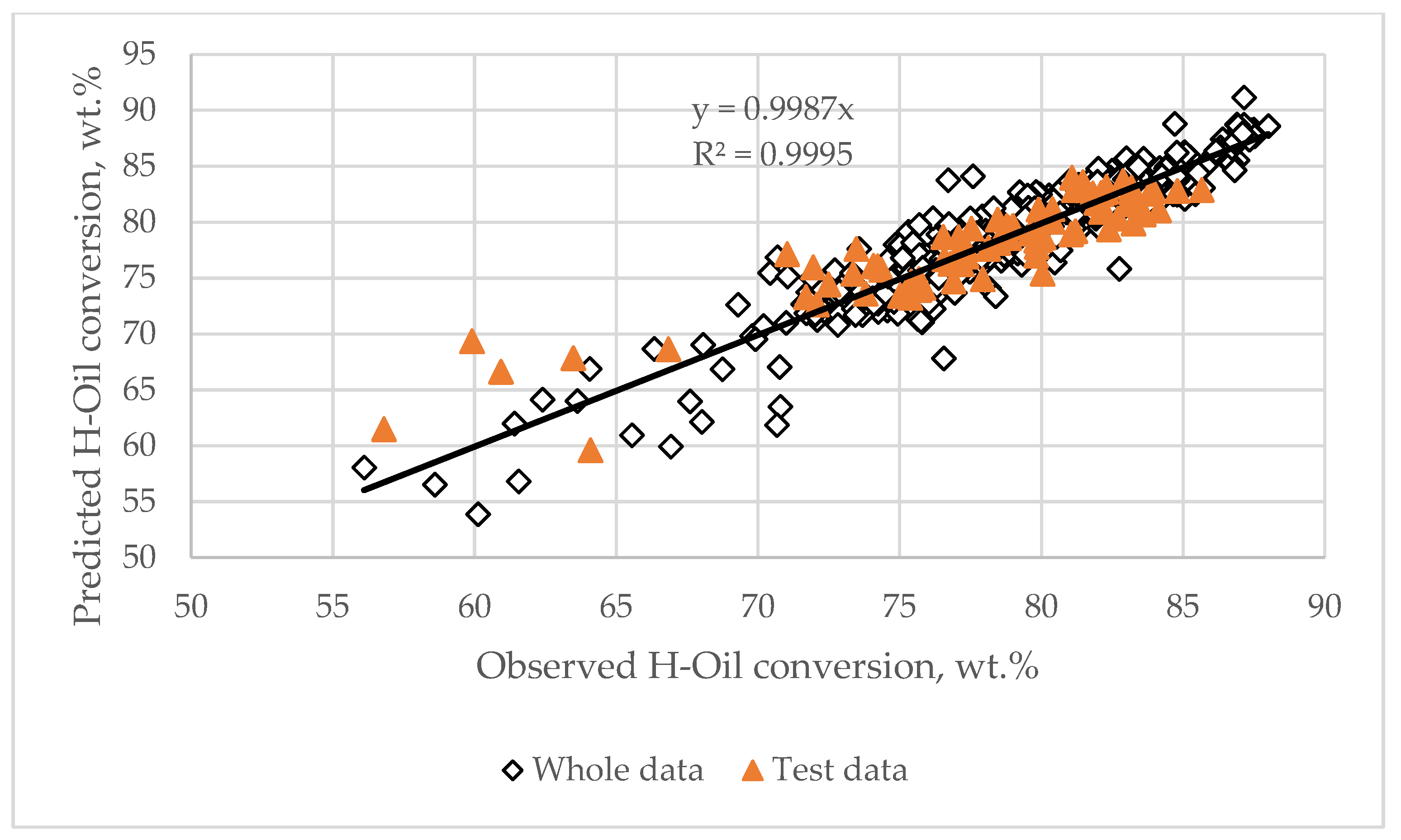 Processes 13 03486 g016