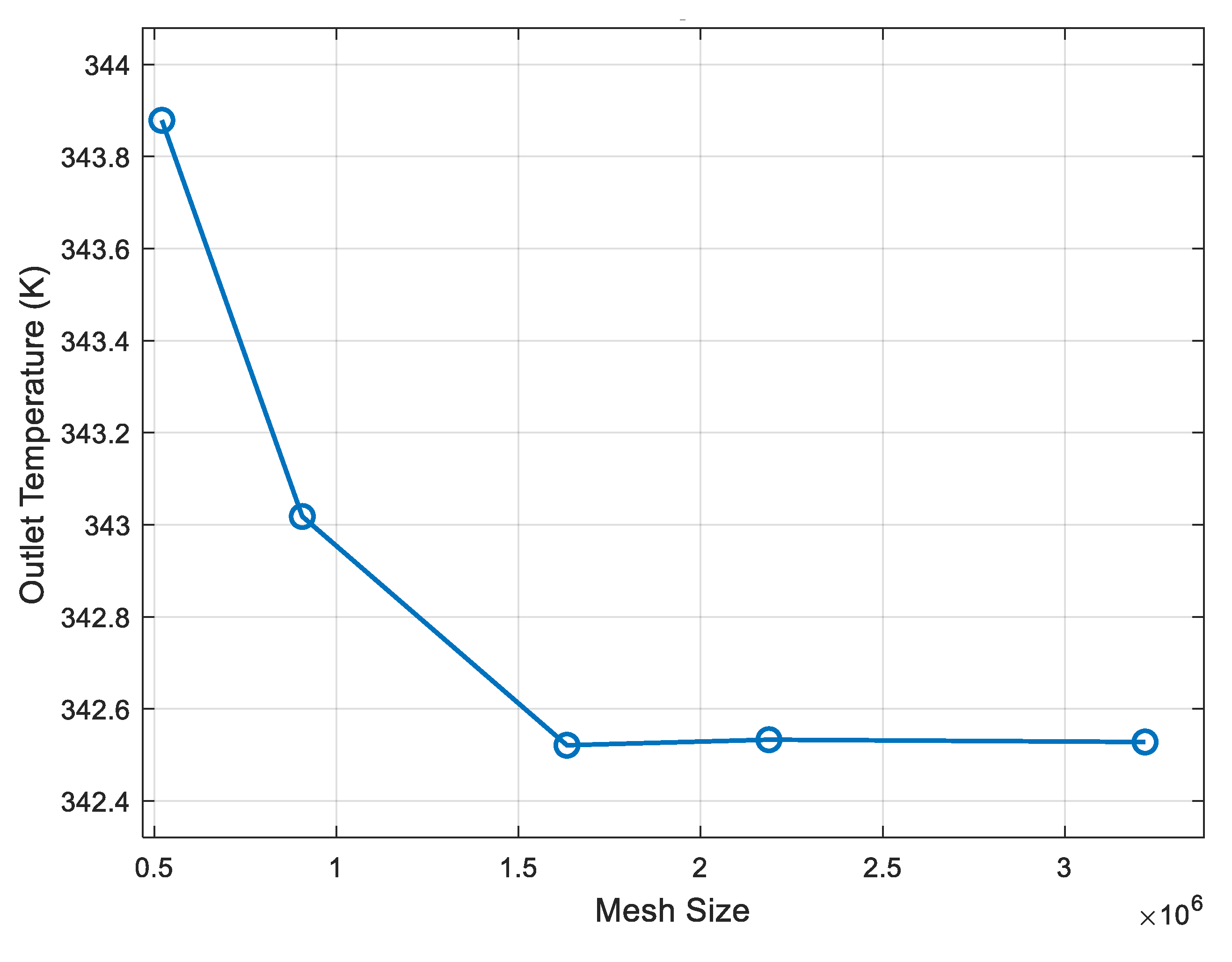 Processes 13 03487 g004