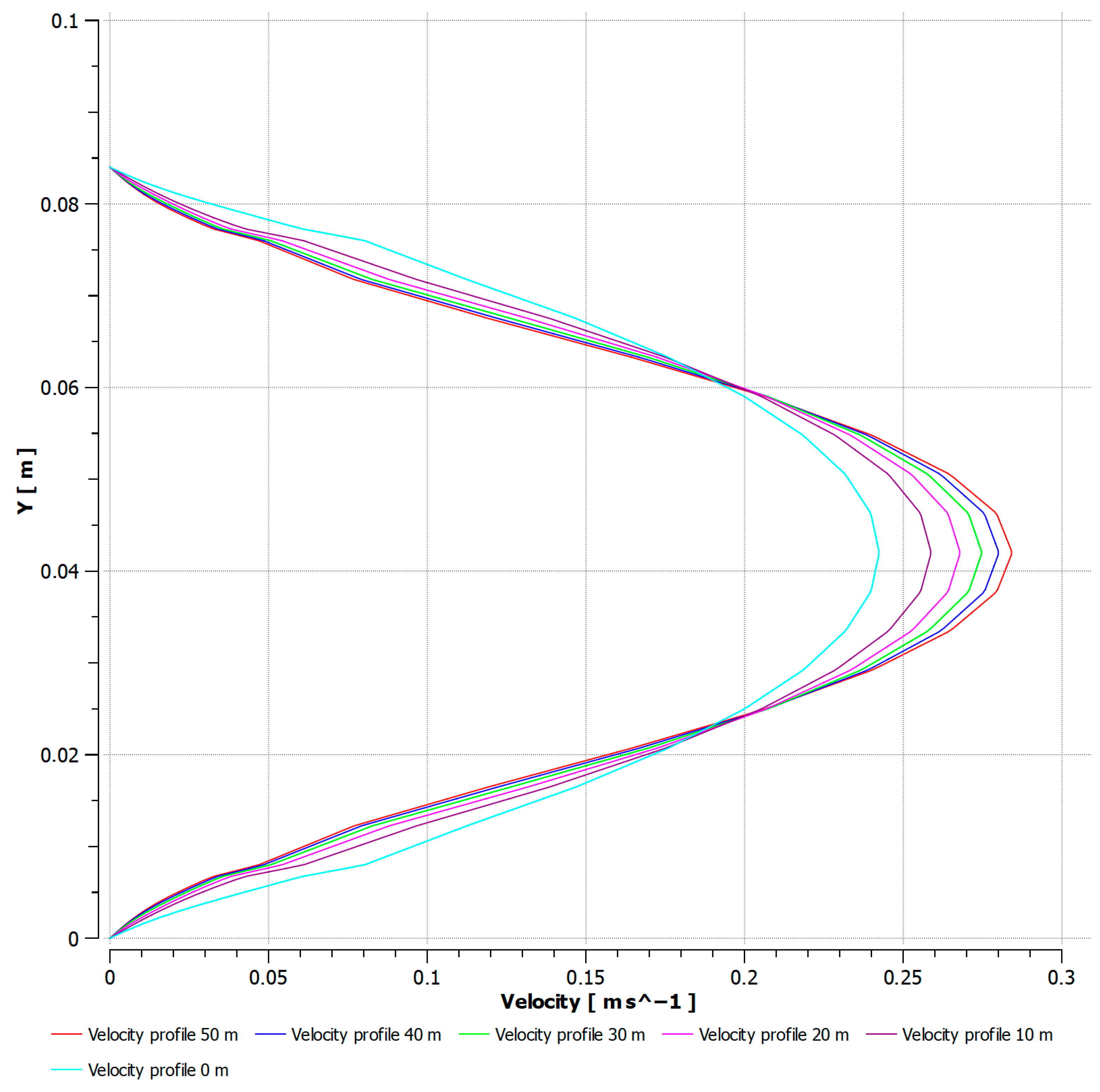 Processes 13 03487 g008