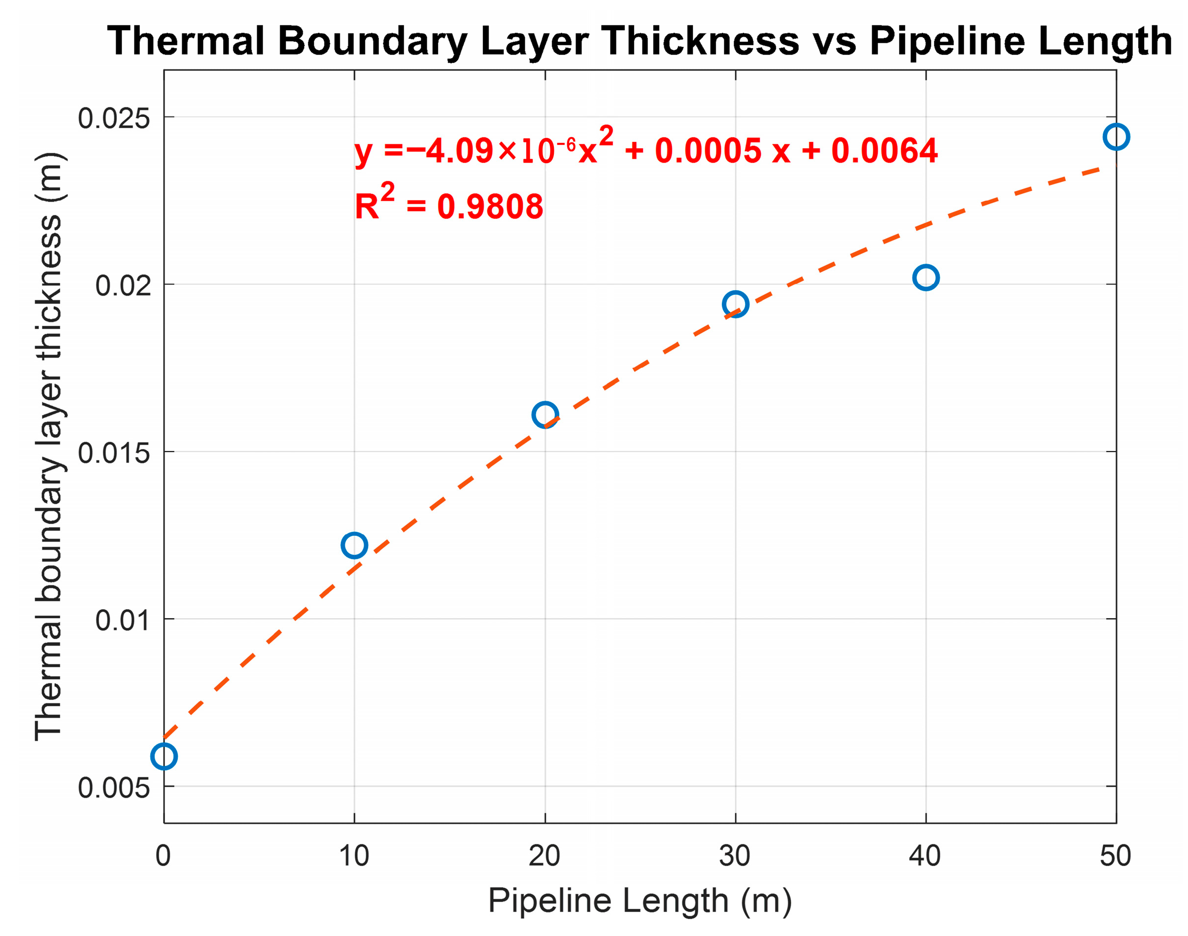 Processes 13 03487 g010