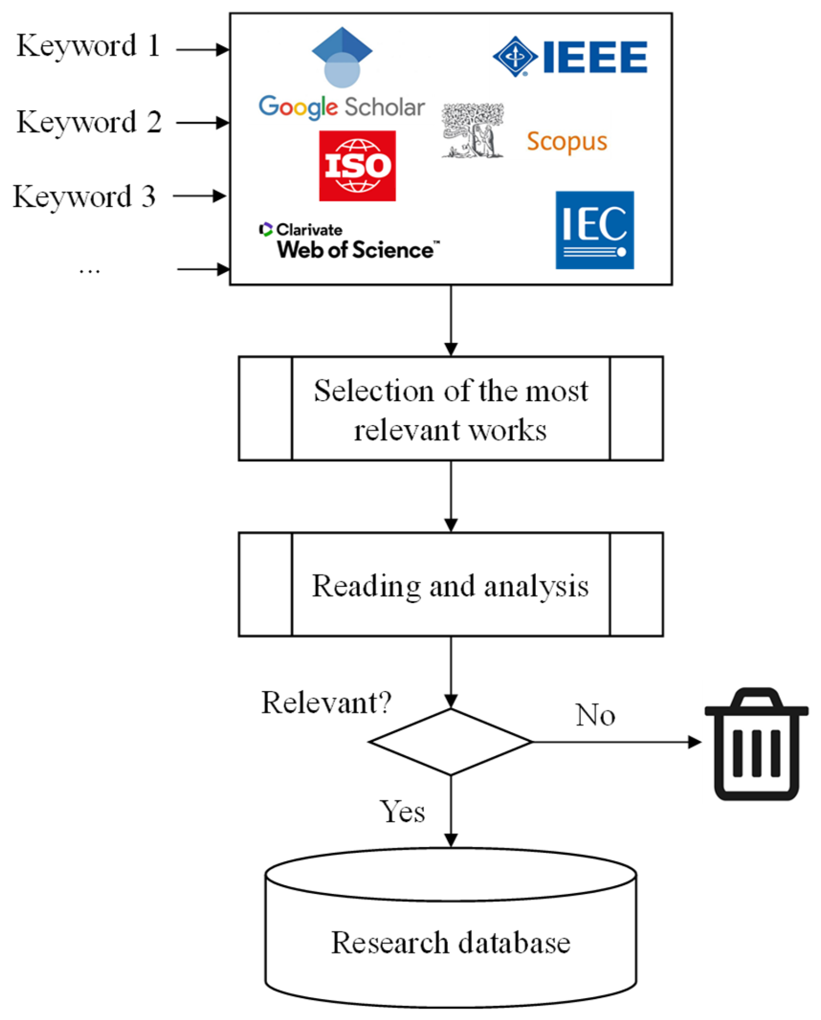 Processes 13 03488 g001 Processes 13 03488 g001