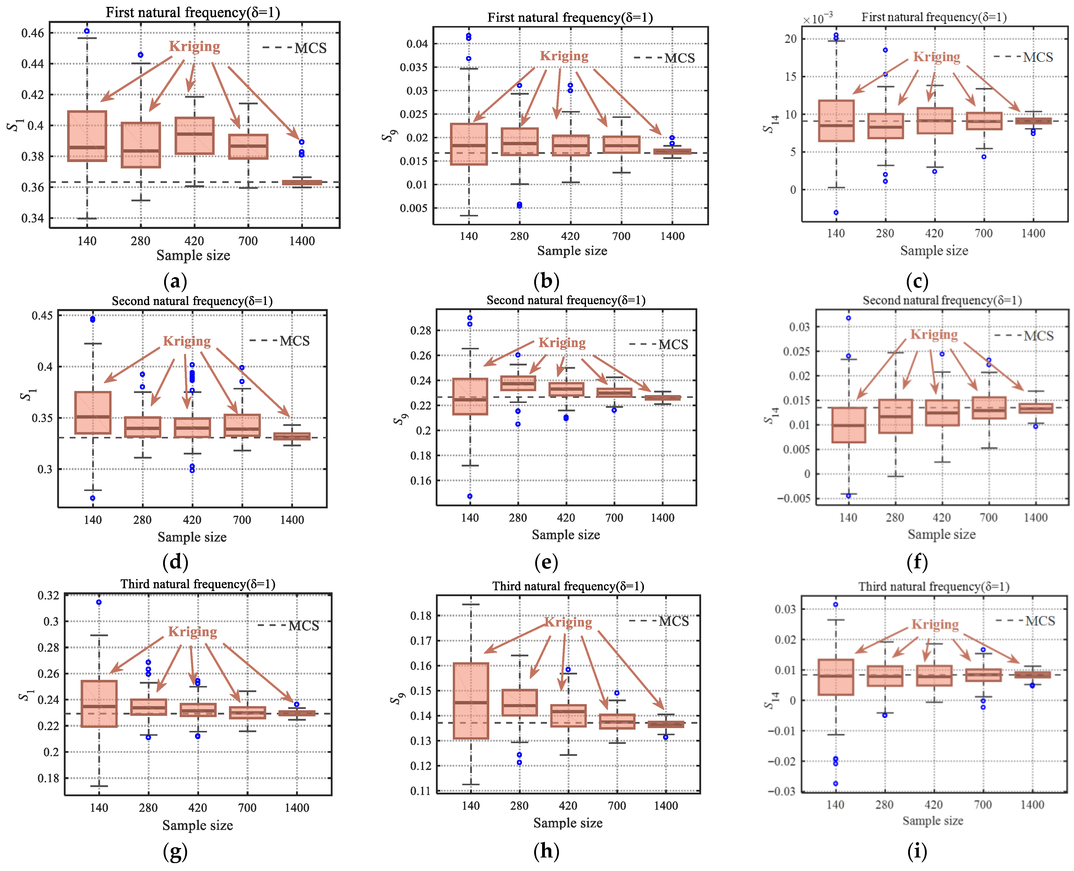 Processes 13 03489 g006