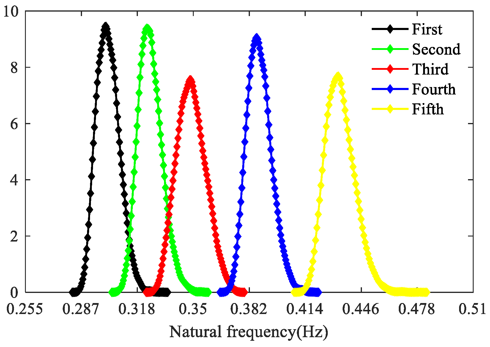 Processes 13 03489 g012