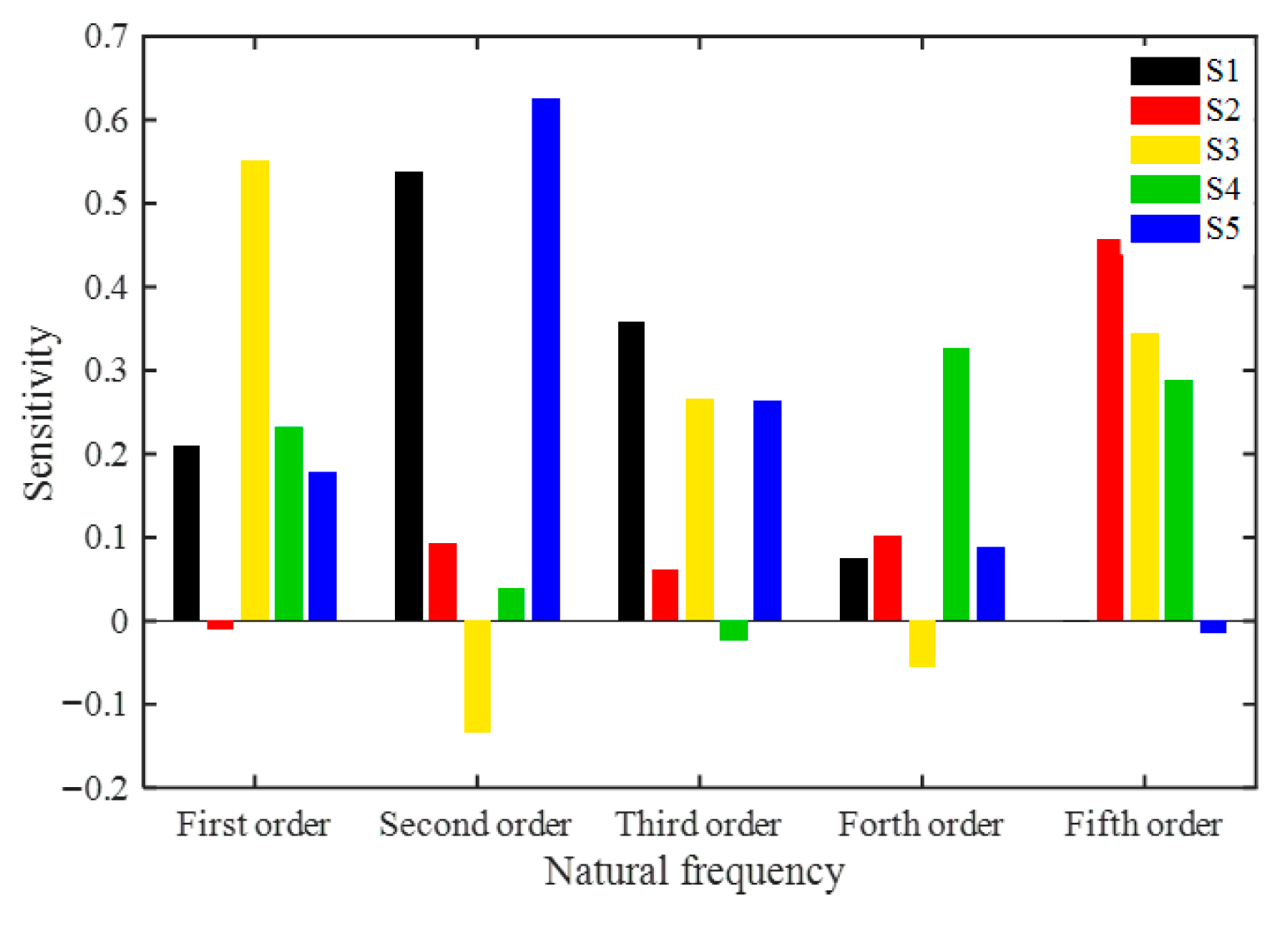 Processes 13 03489 g013