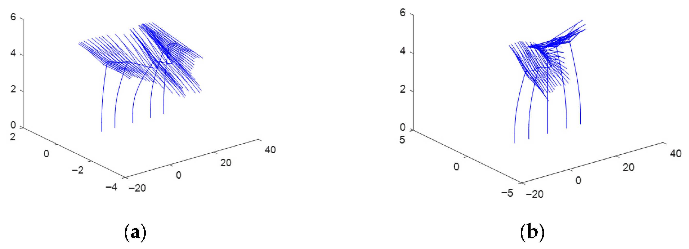 Processes 13 03489 g015a