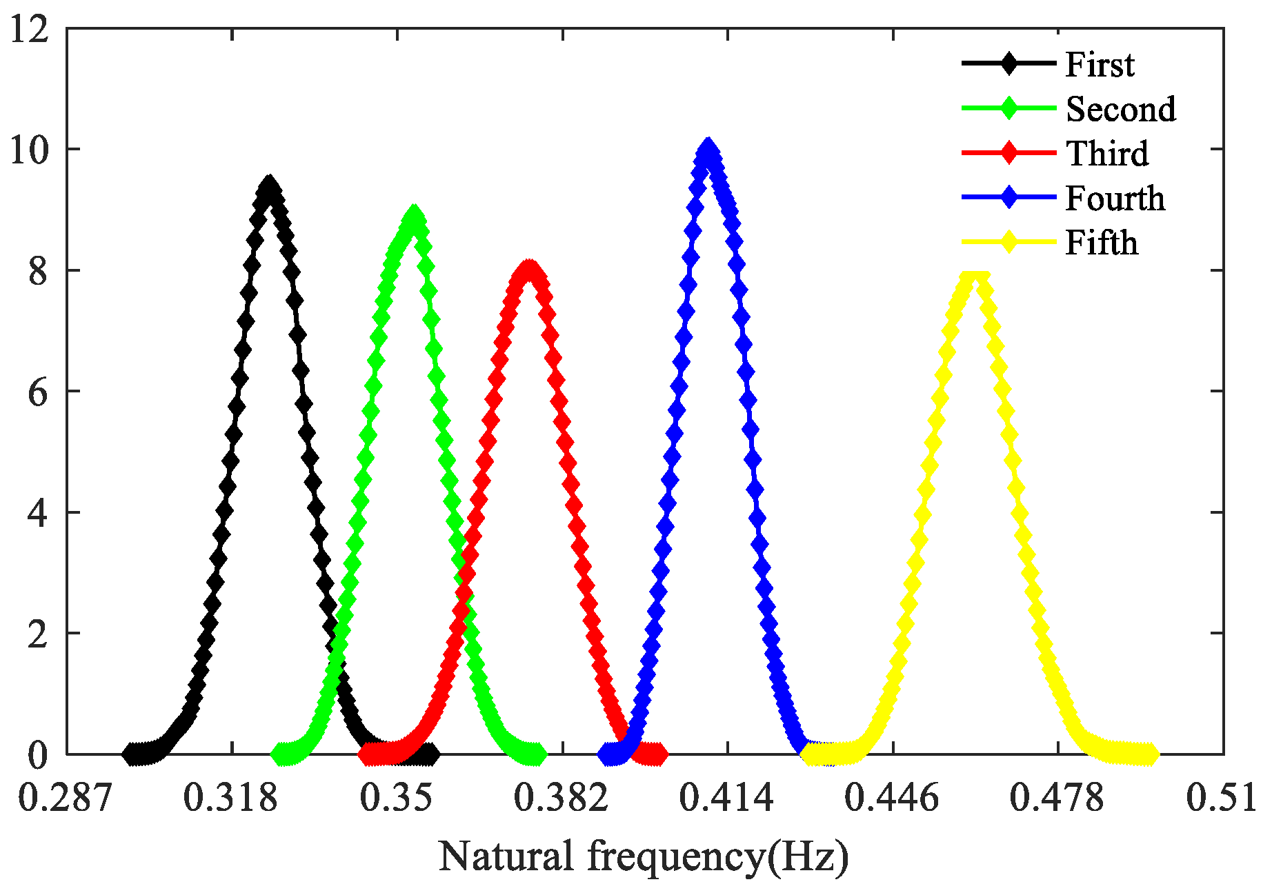 Processes 13 03489 g016