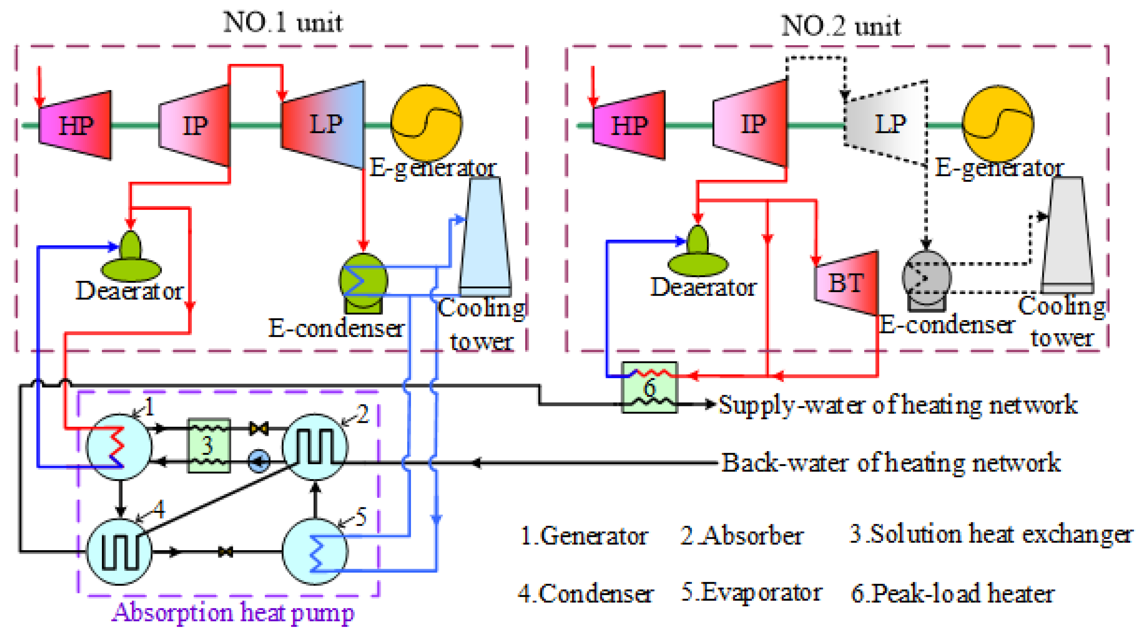 Processes 13 03492 g001 Processes 13 03492 g001