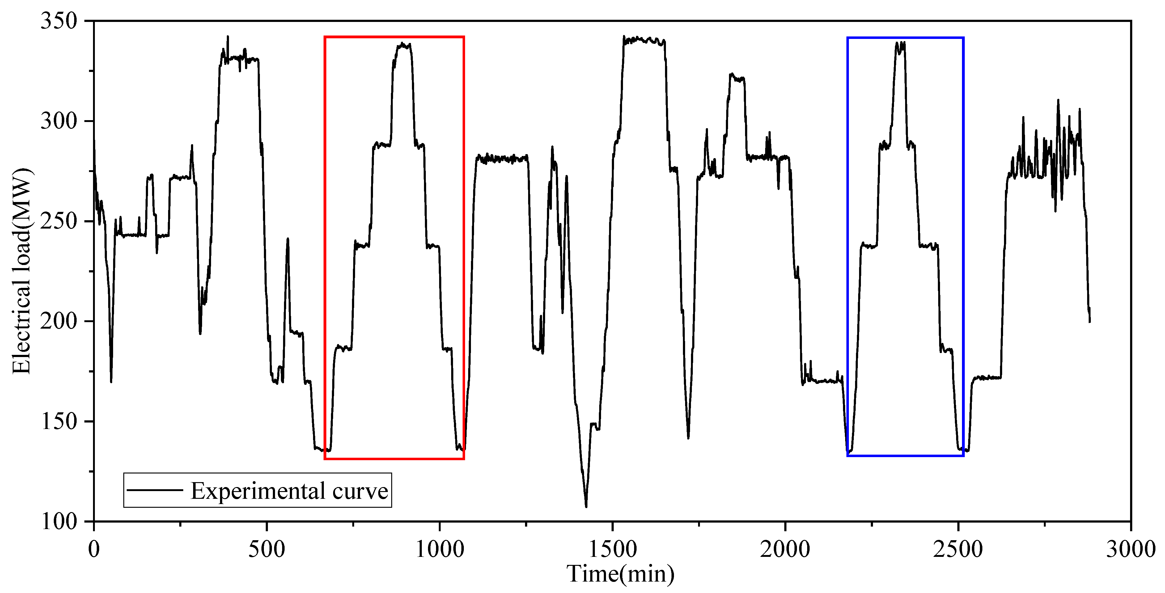 Processes 13 03492 g002 Processes 13 03492 g002