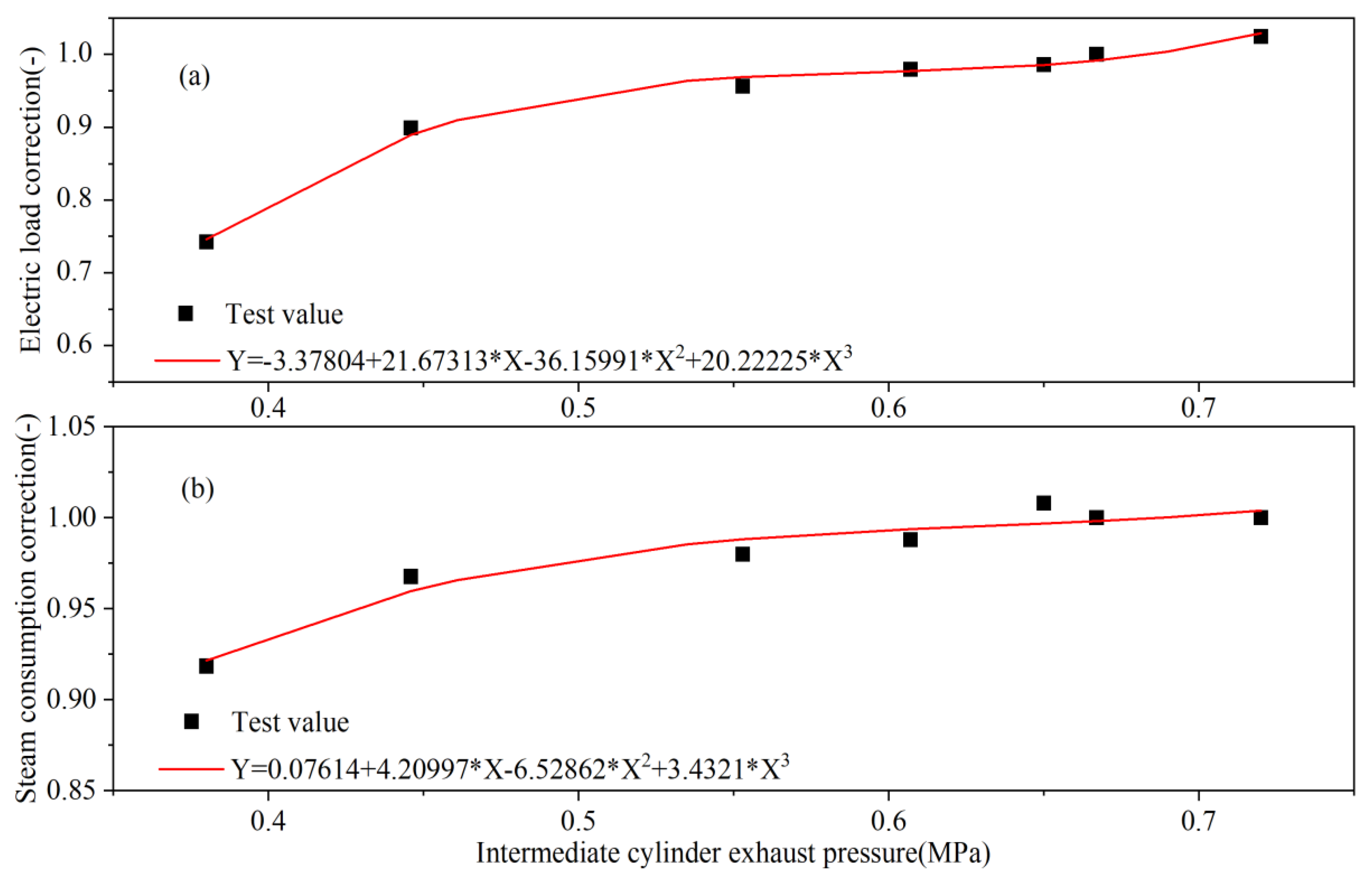 Processes 13 03492 g005 Processes 13 03492 g005