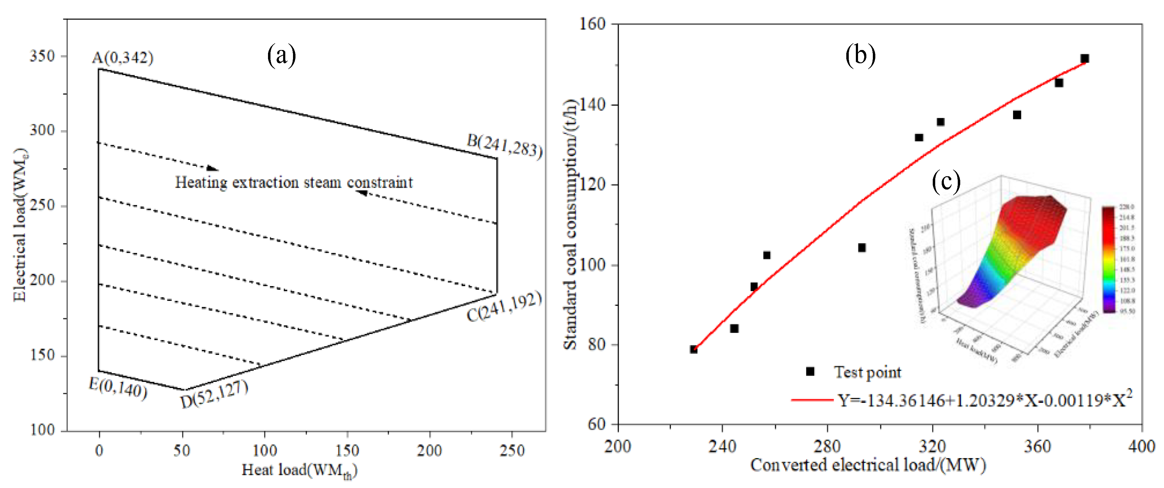 Processes 13 03492 g006 Processes 13 03492 g006