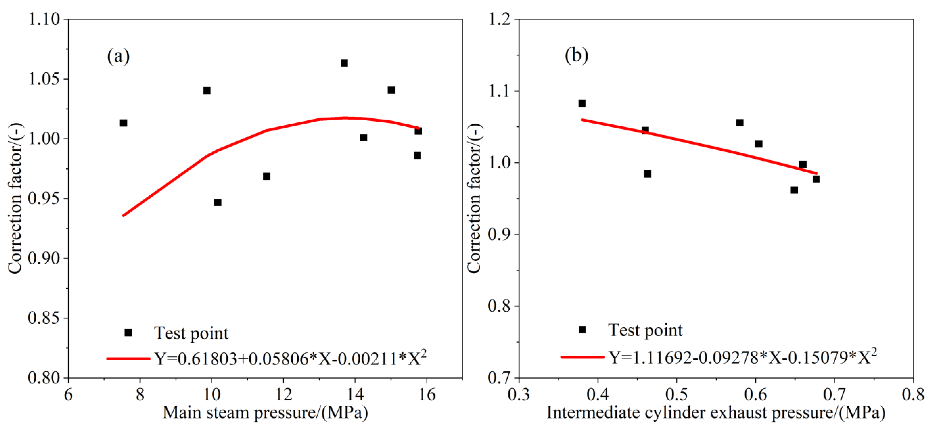 Processes 13 03492 g007 Processes 13 03492 g007
