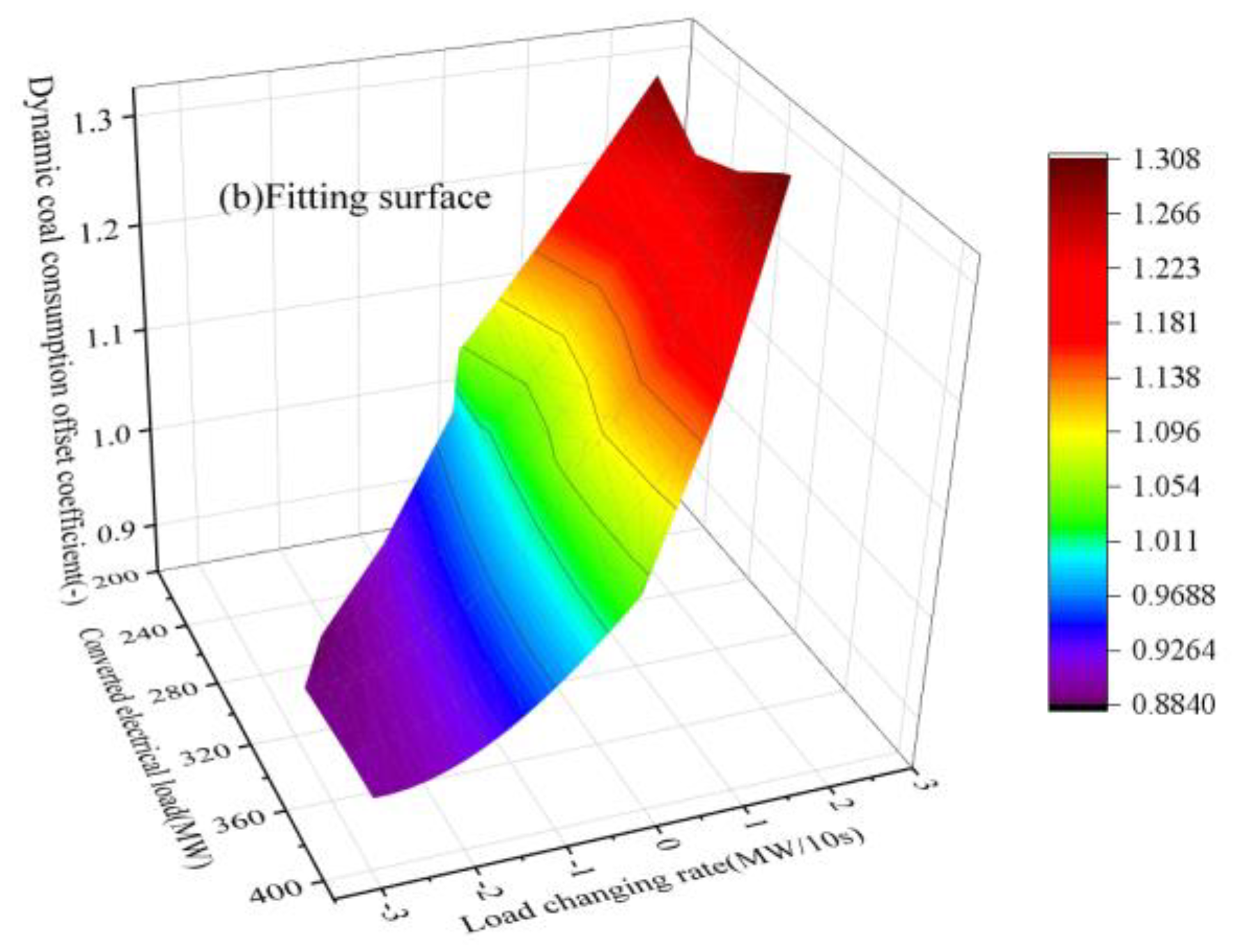 Processes 13 03492 g011b Processes 13 03492 g011b