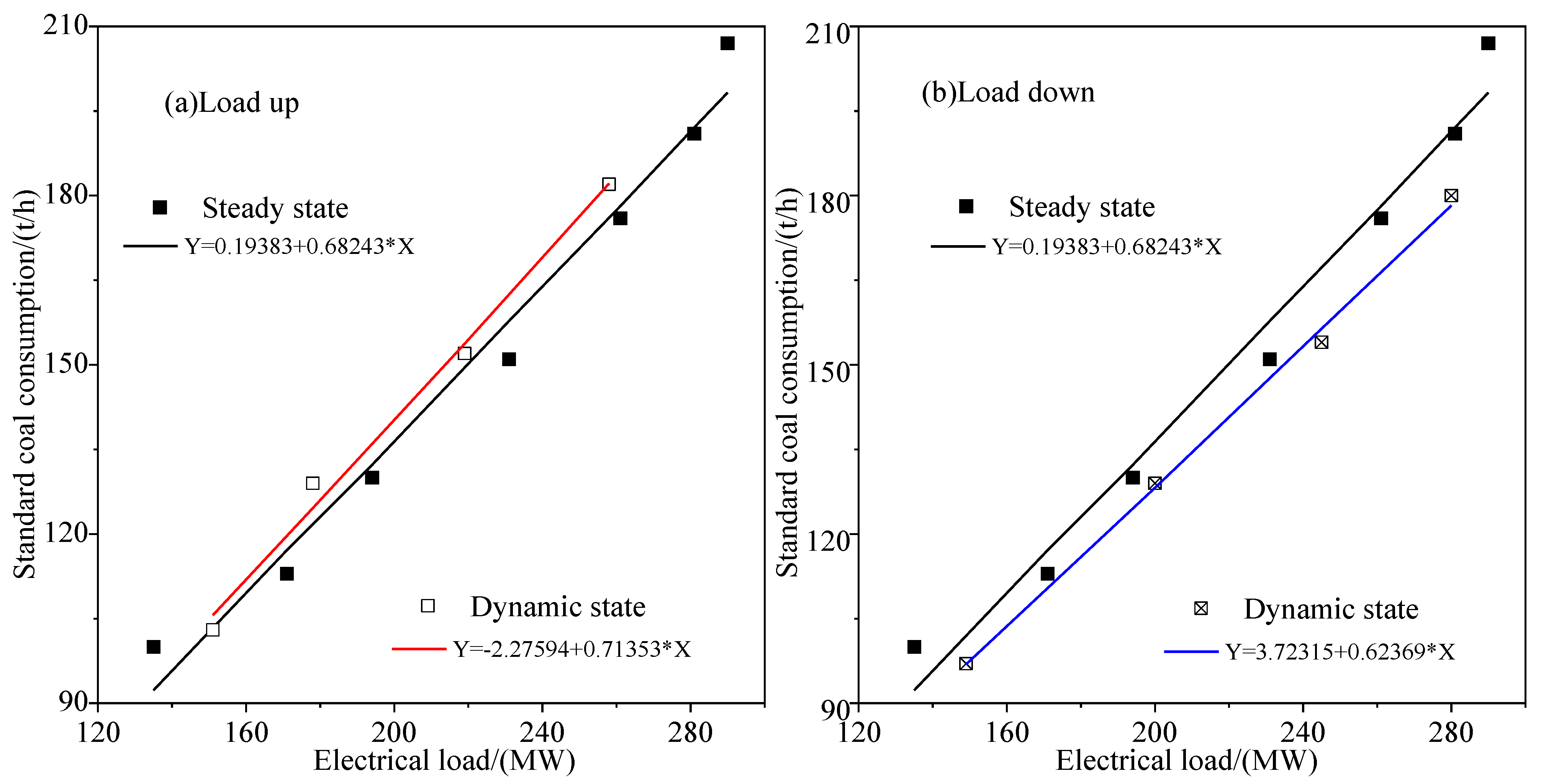 Processes 13 03492 g012 Processes 13 03492 g012