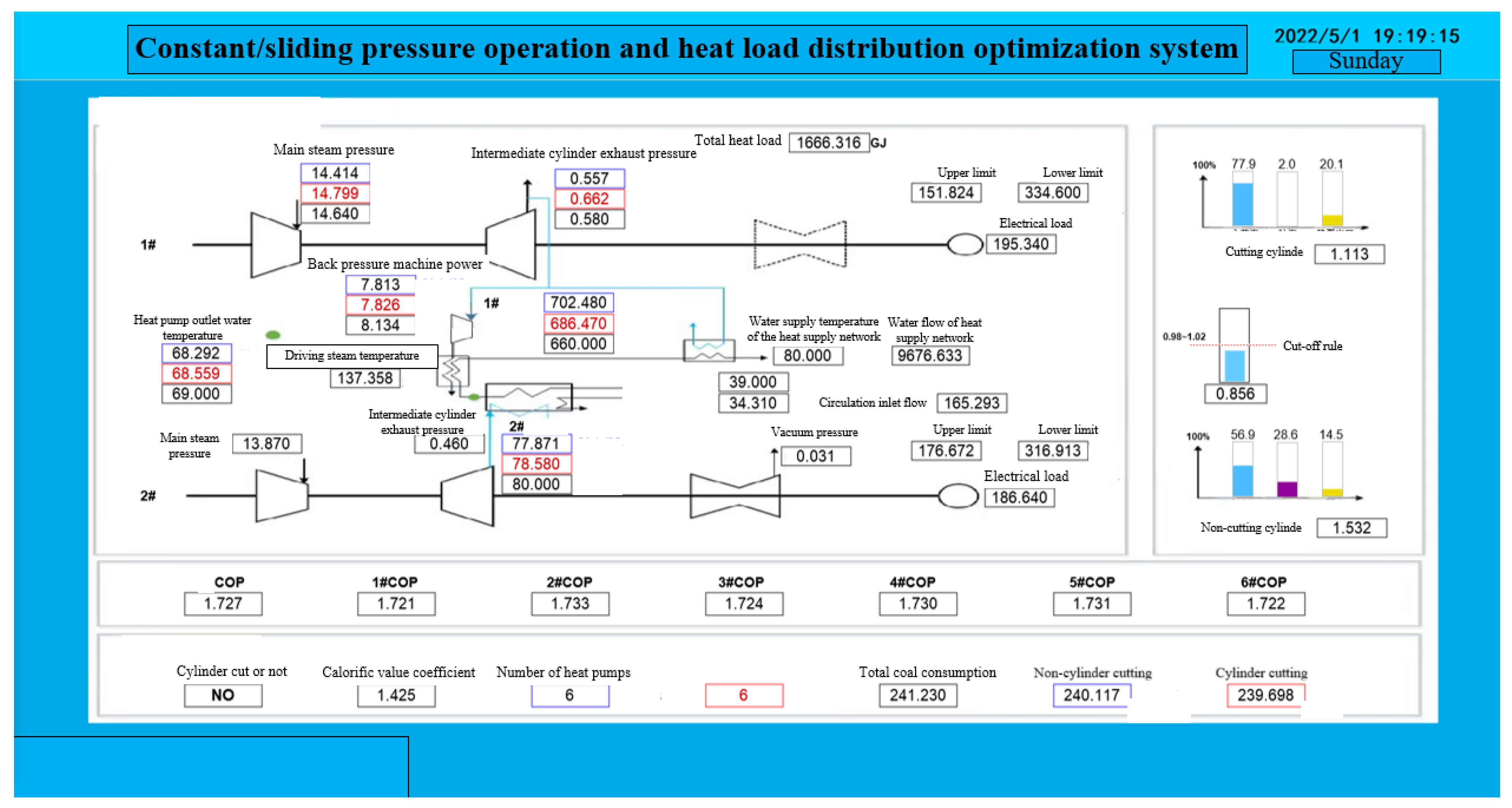 Processes 13 03492 g013 Processes 13 03492 g013