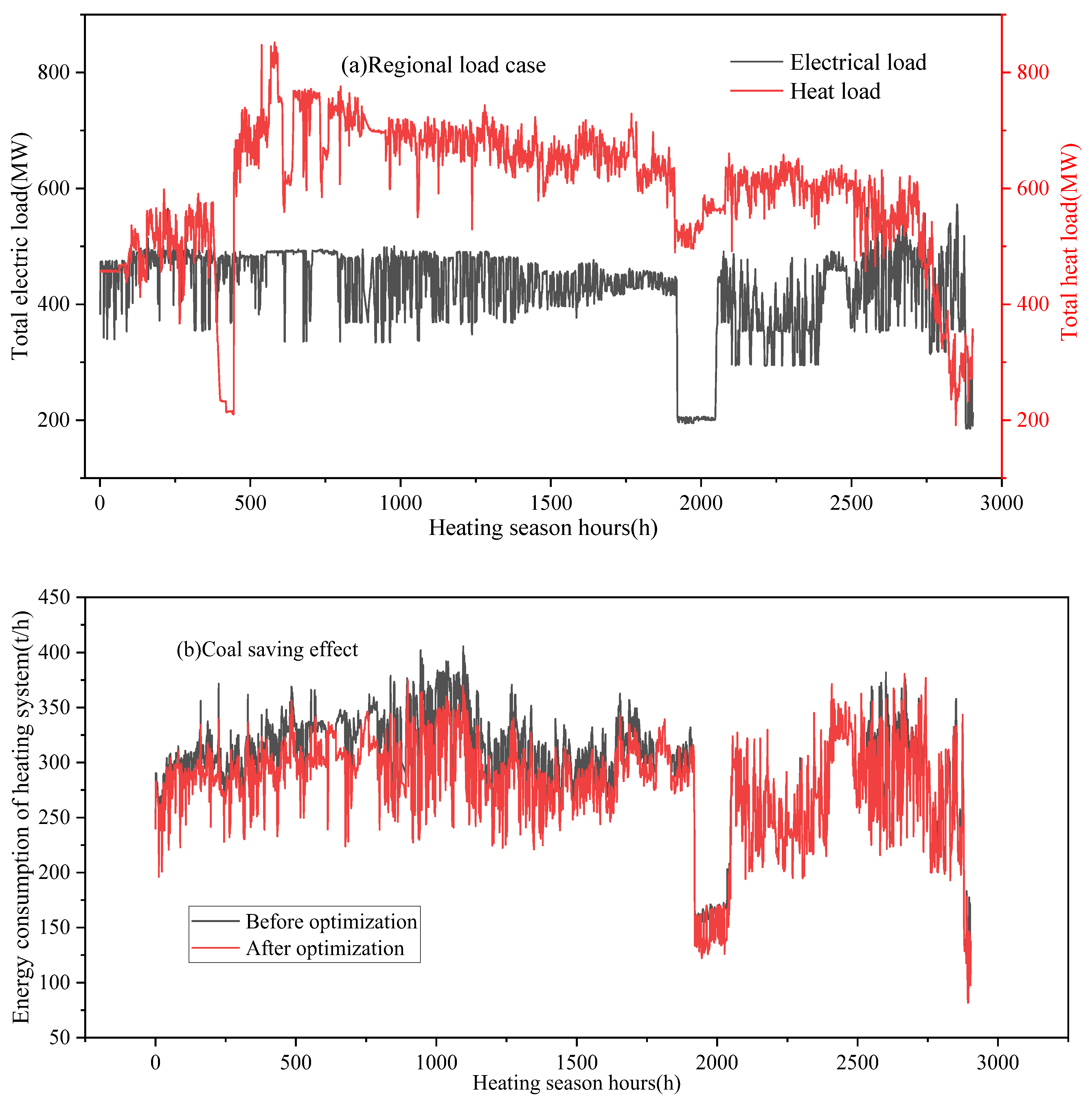 Processes 13 03492 g014 Processes 13 03492 g014