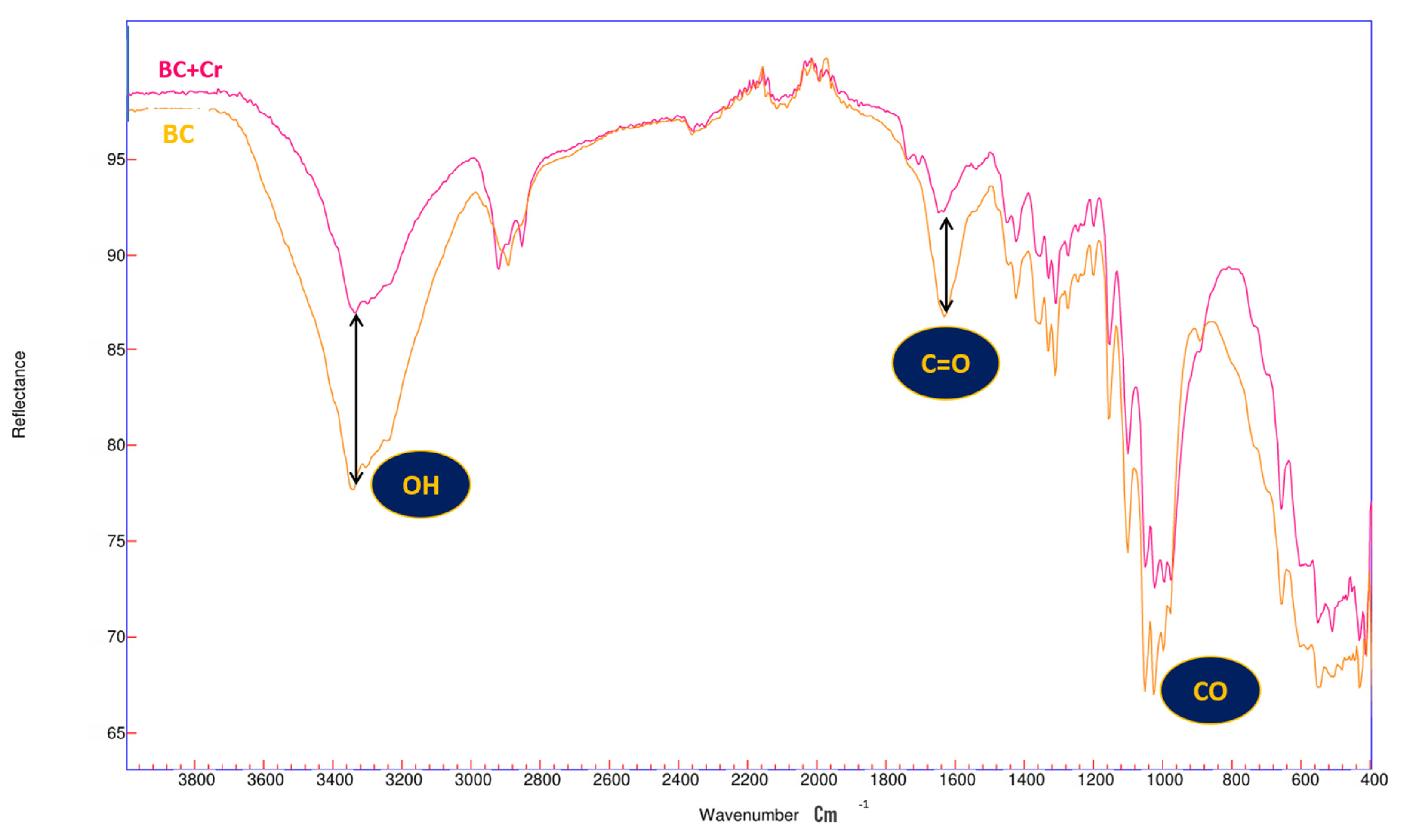 Processes 13 03493 g002