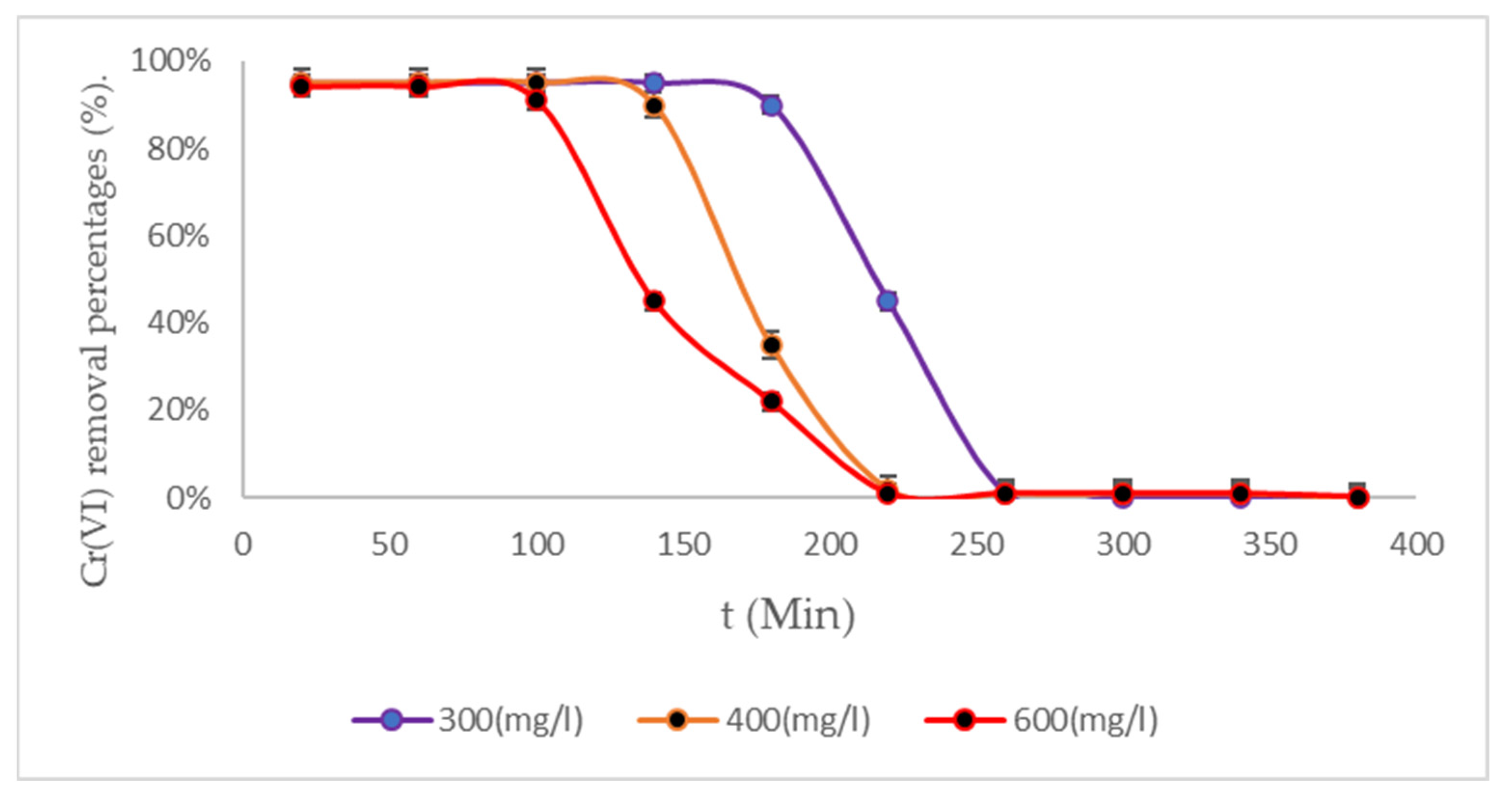 Processes 13 03493 g005