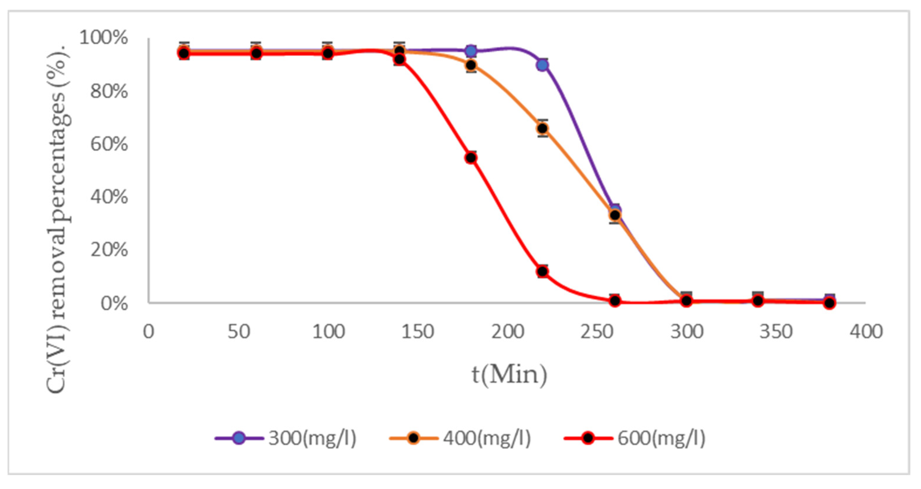 Processes 13 03493 g006