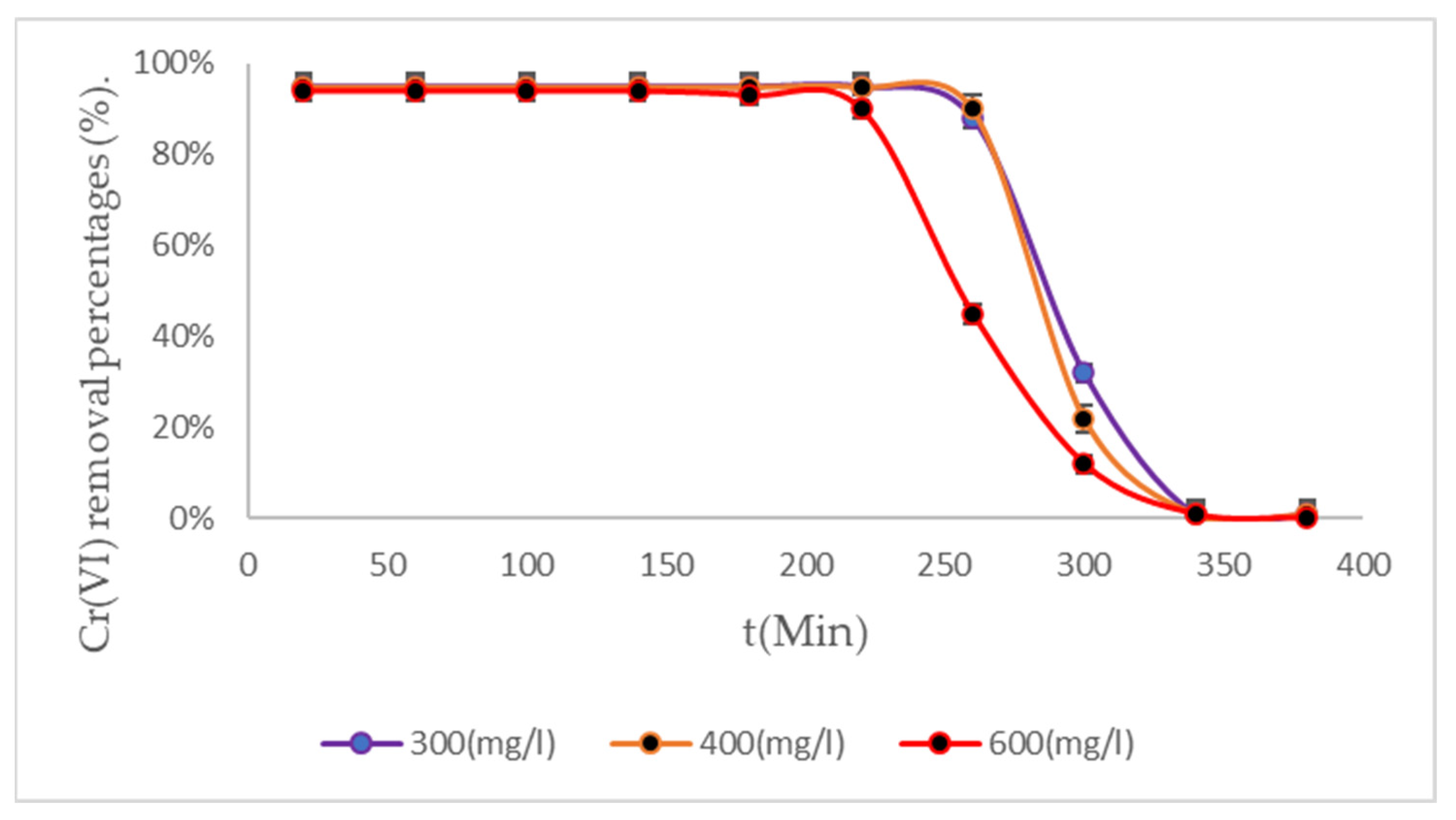 Processes 13 03493 g007