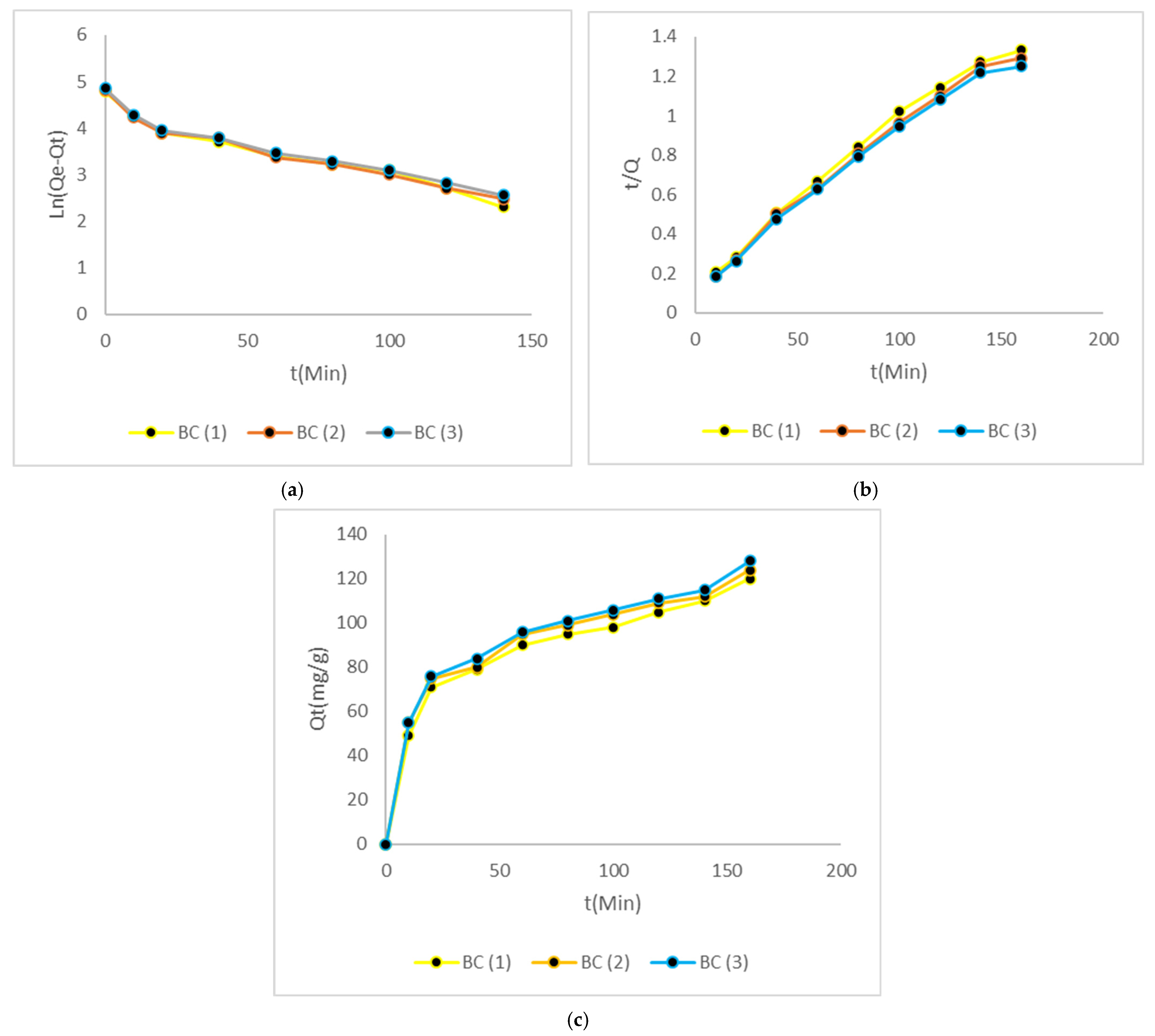 Processes 13 03493 g009