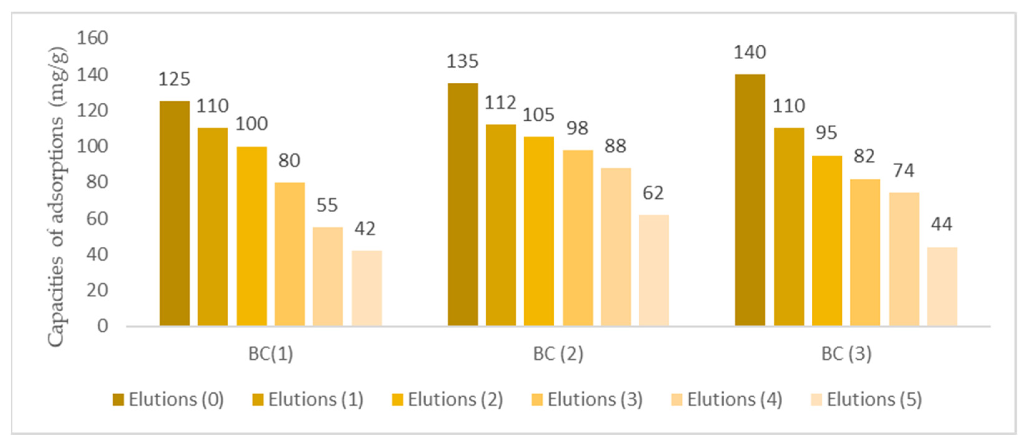 Processes 13 03493 g010