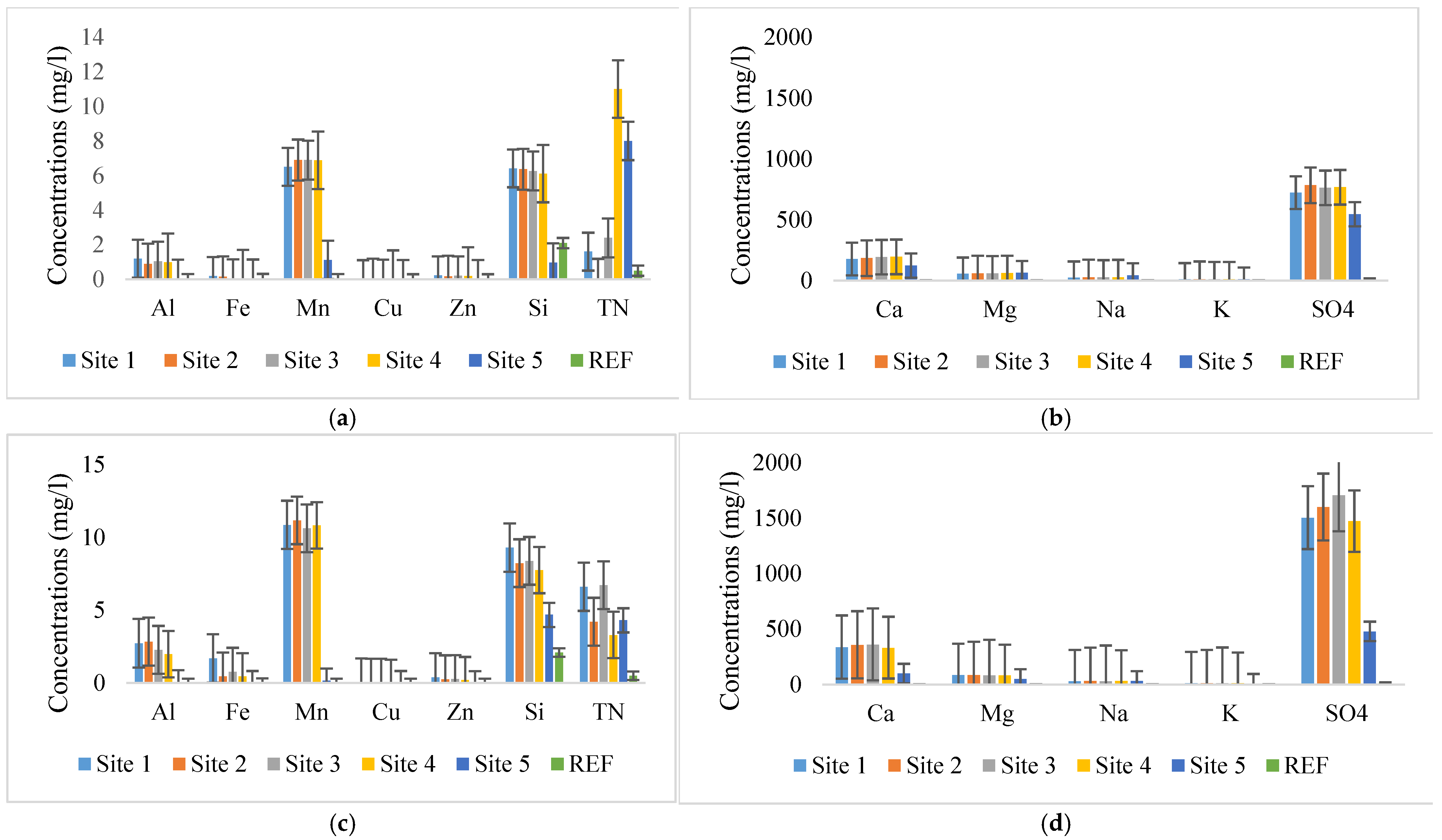 Processes 13 03494 g003