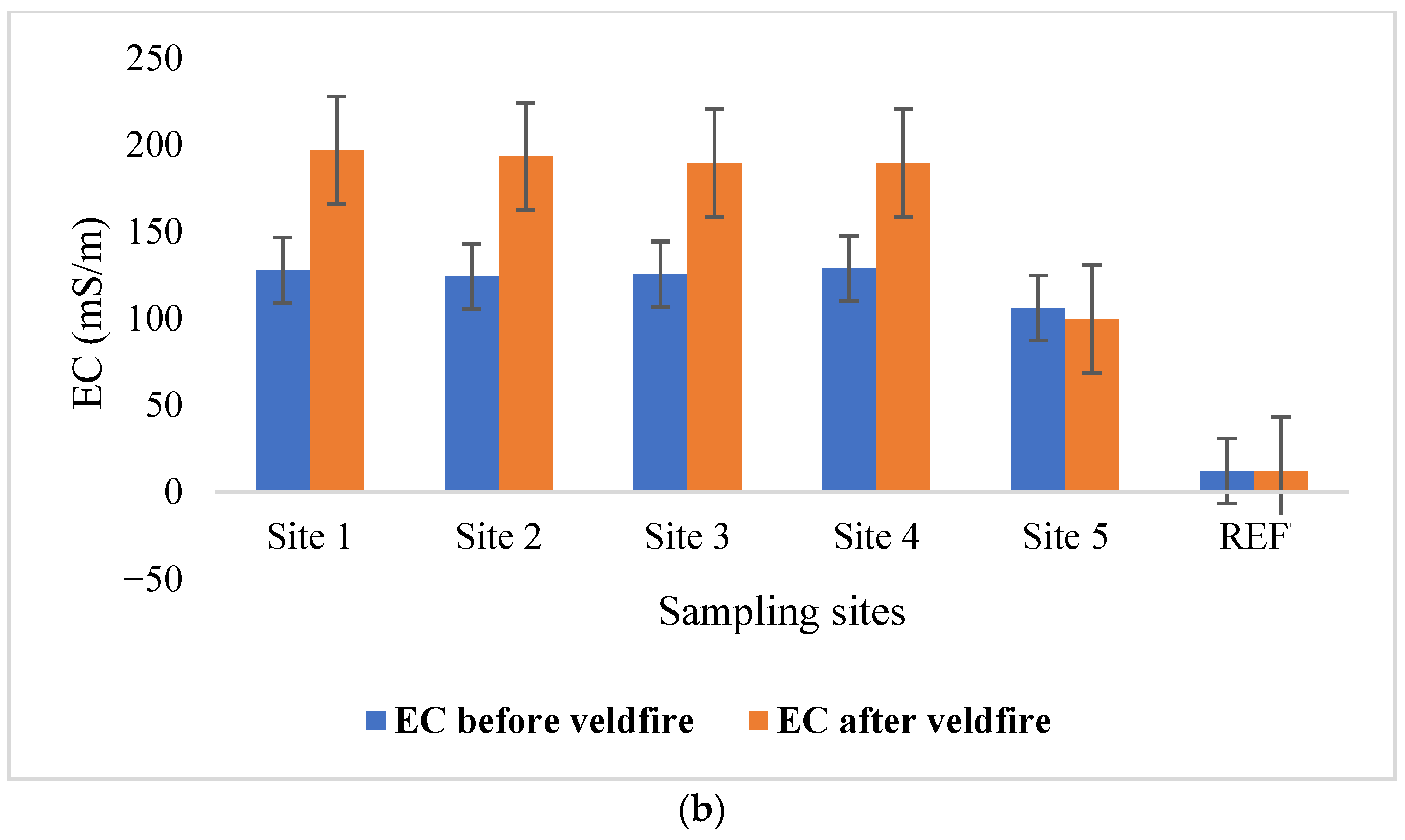 Processes 13 03494 g004b