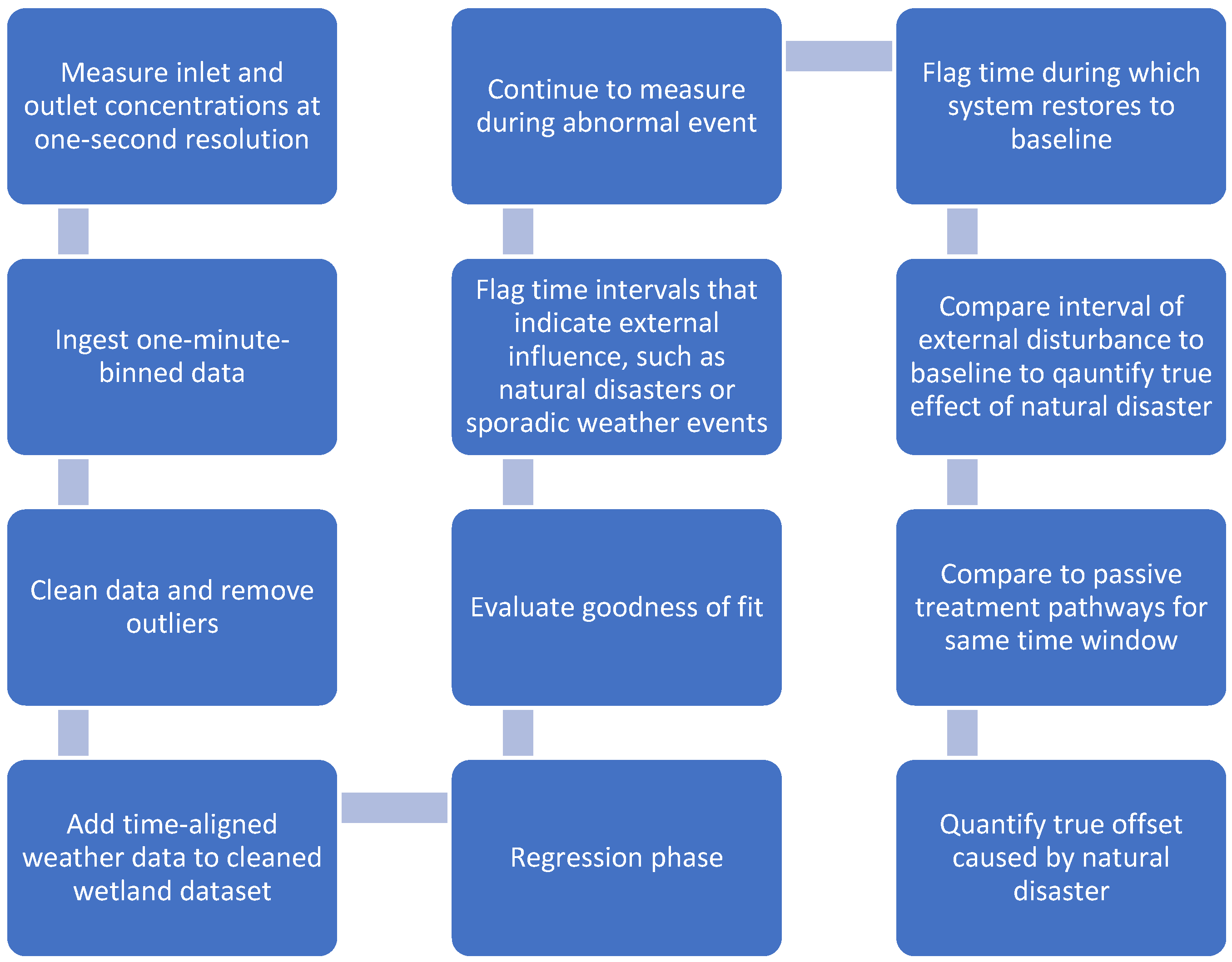 Processes 13 03494 g007