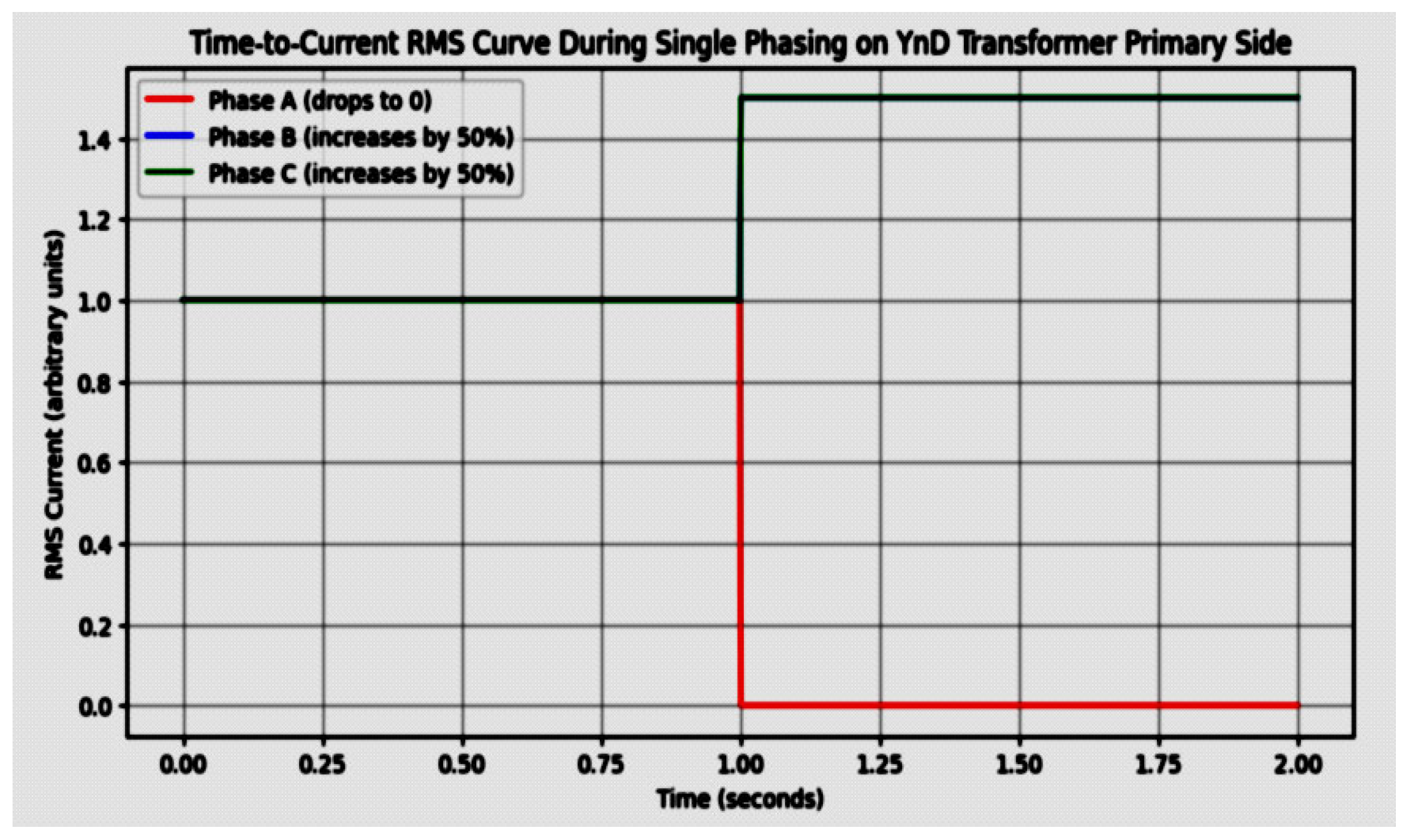 Processes 13 03495 g002 Processes 13 03495 g002