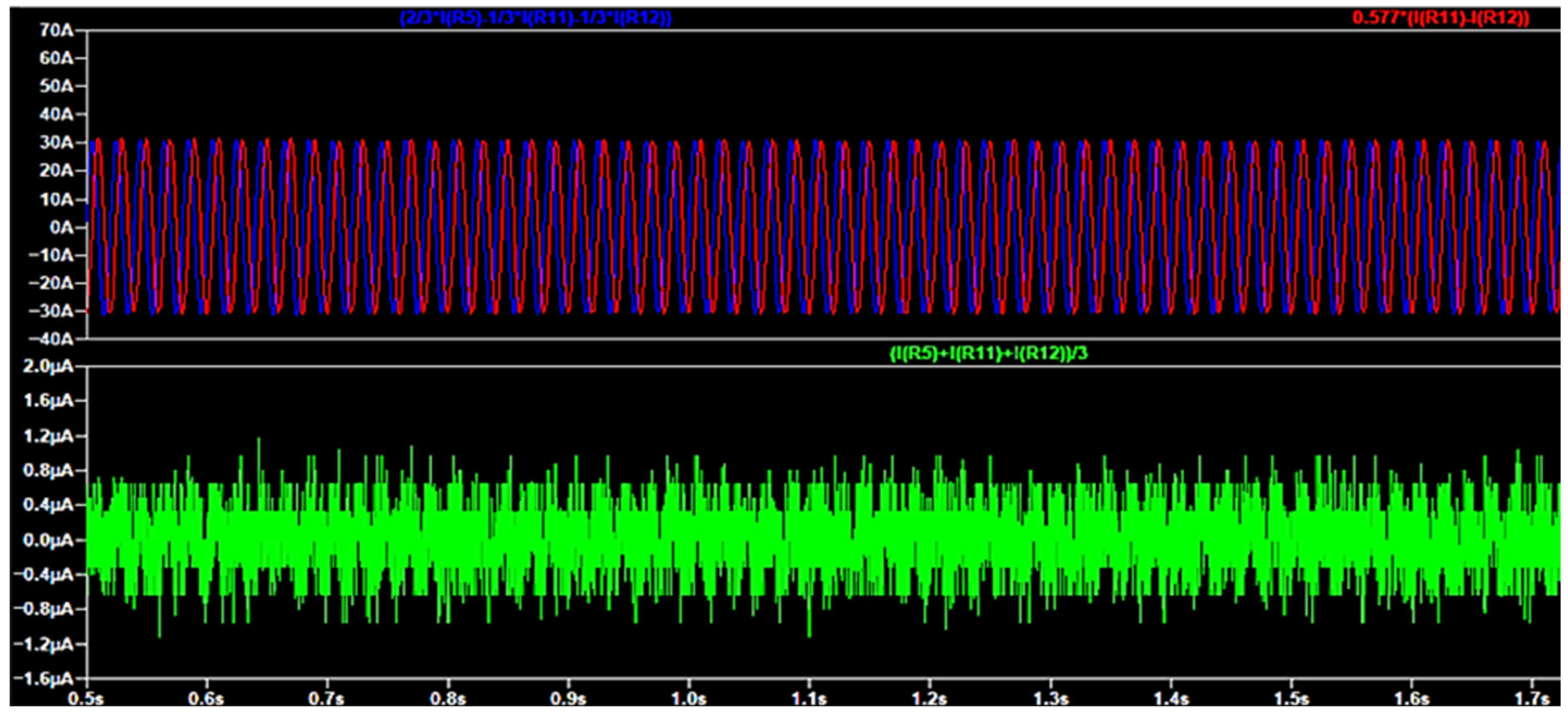 Processes 13 03495 g004 Processes 13 03495 g004