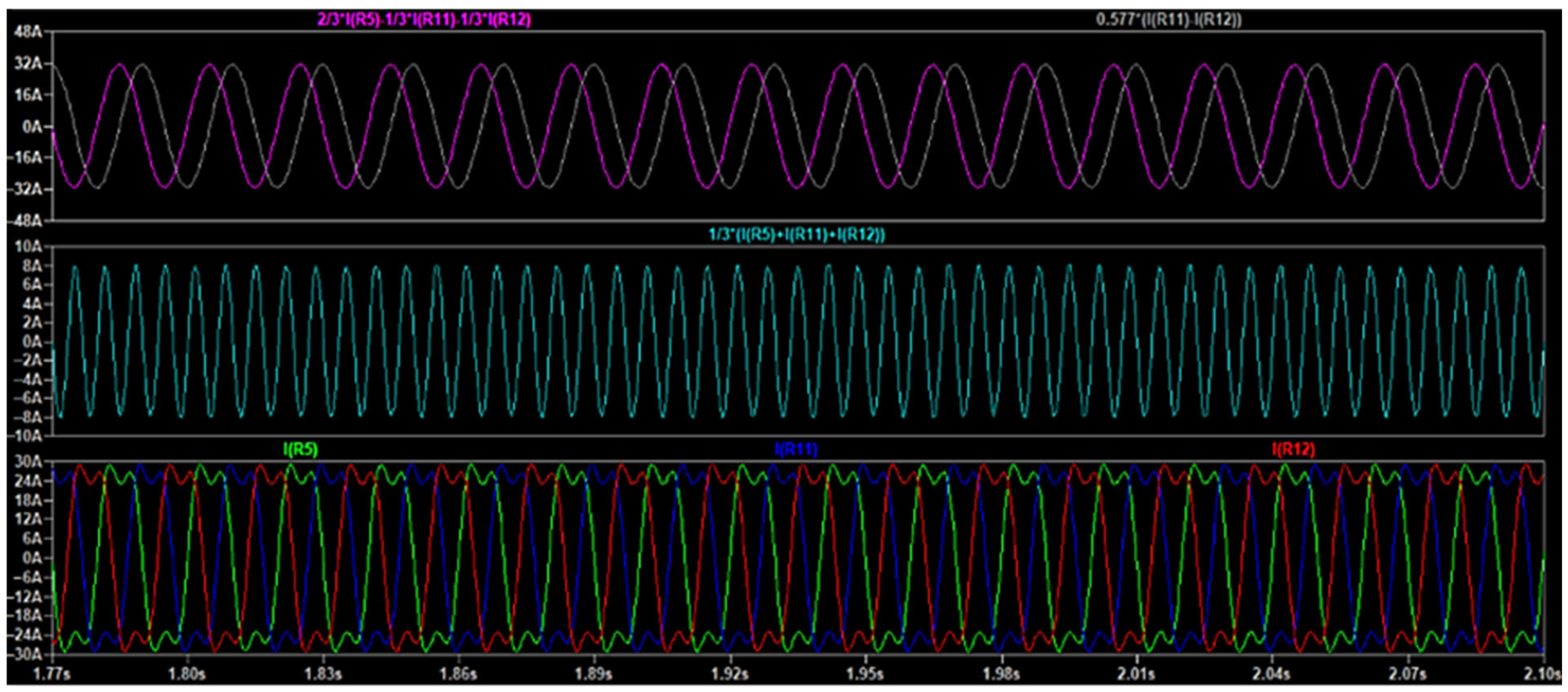 Processes 13 03495 g008 Processes 13 03495 g008