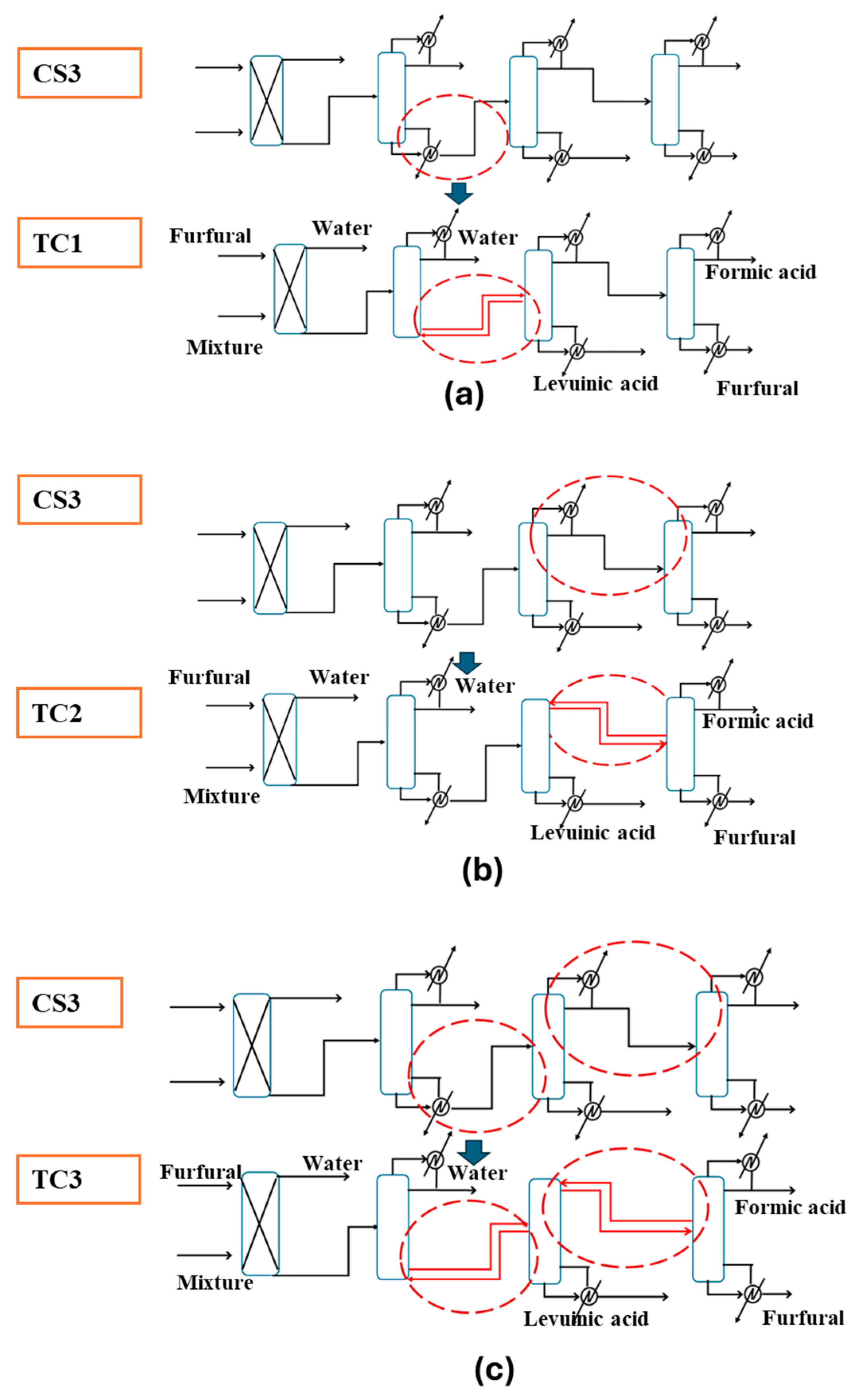 Processes 13 03496 g003 Processes 13 03496 g003