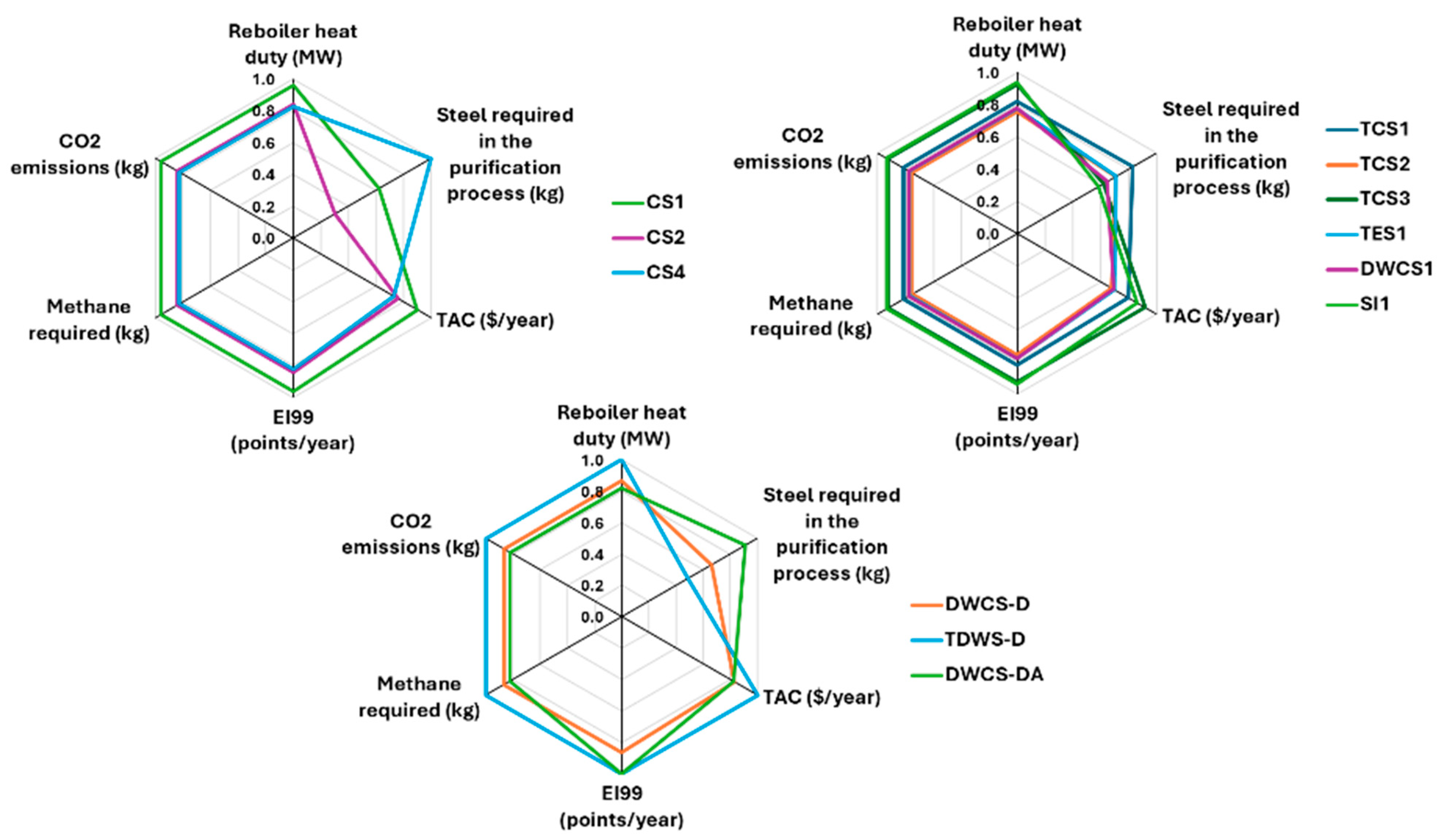 Processes 13 03496 g006 Processes 13 03496 g006