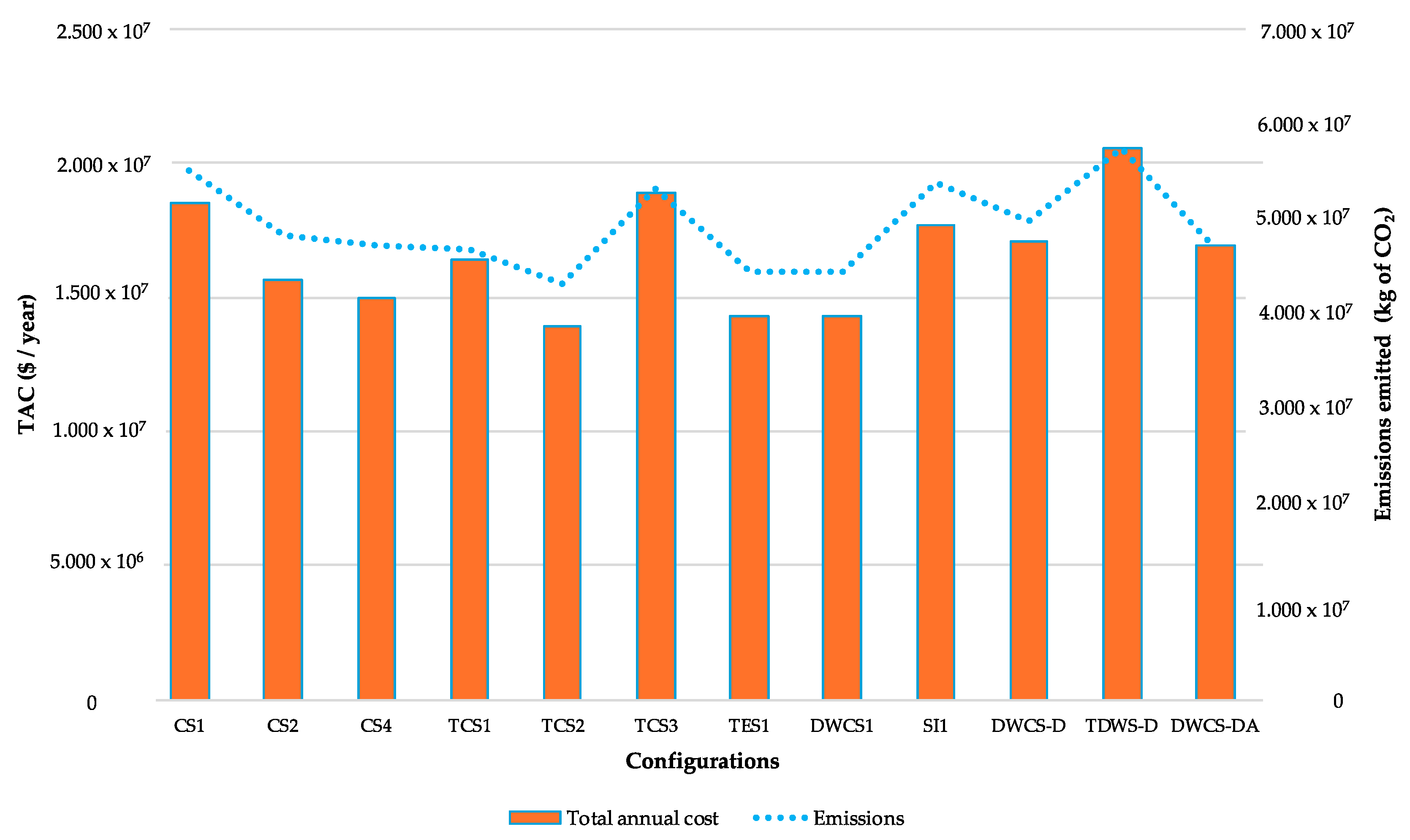 Processes 13 03496 g008 Processes 13 03496 g008