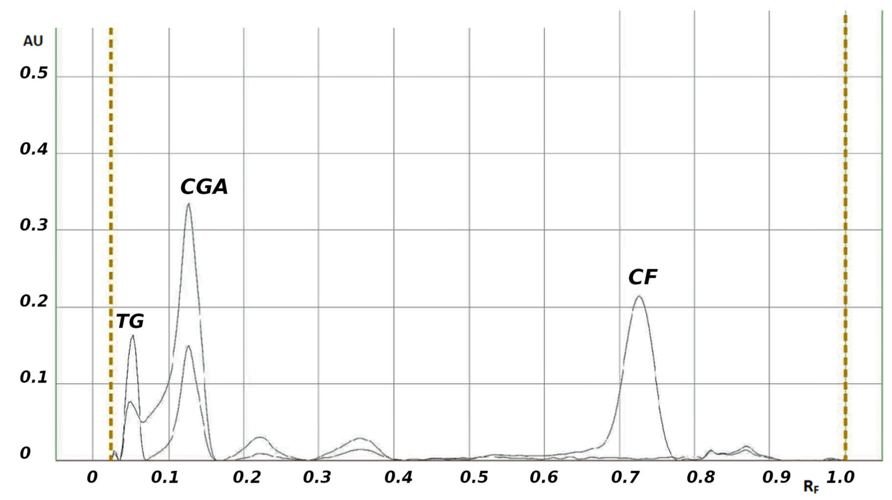 Processes 13 03497 g003