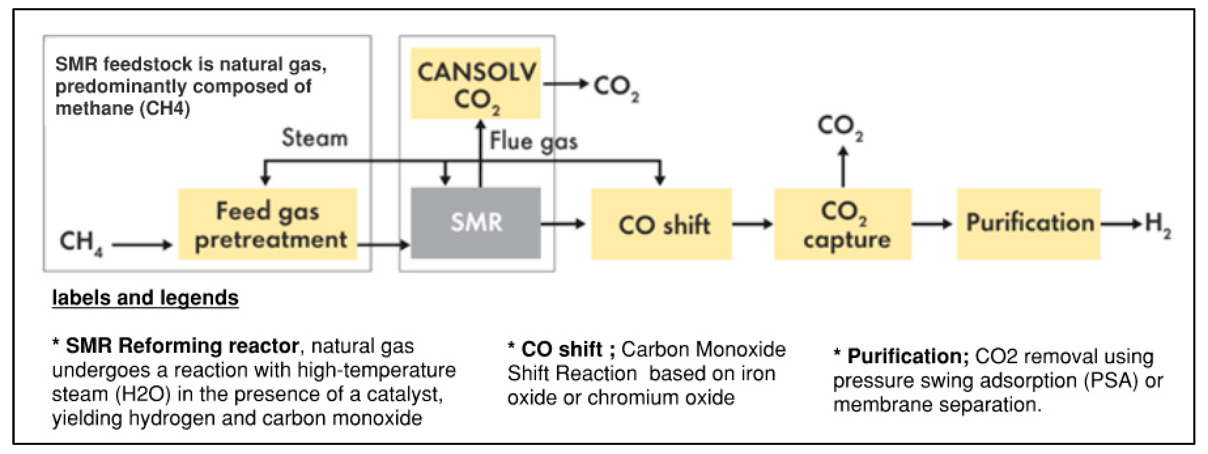 Processes 13 03498 g002