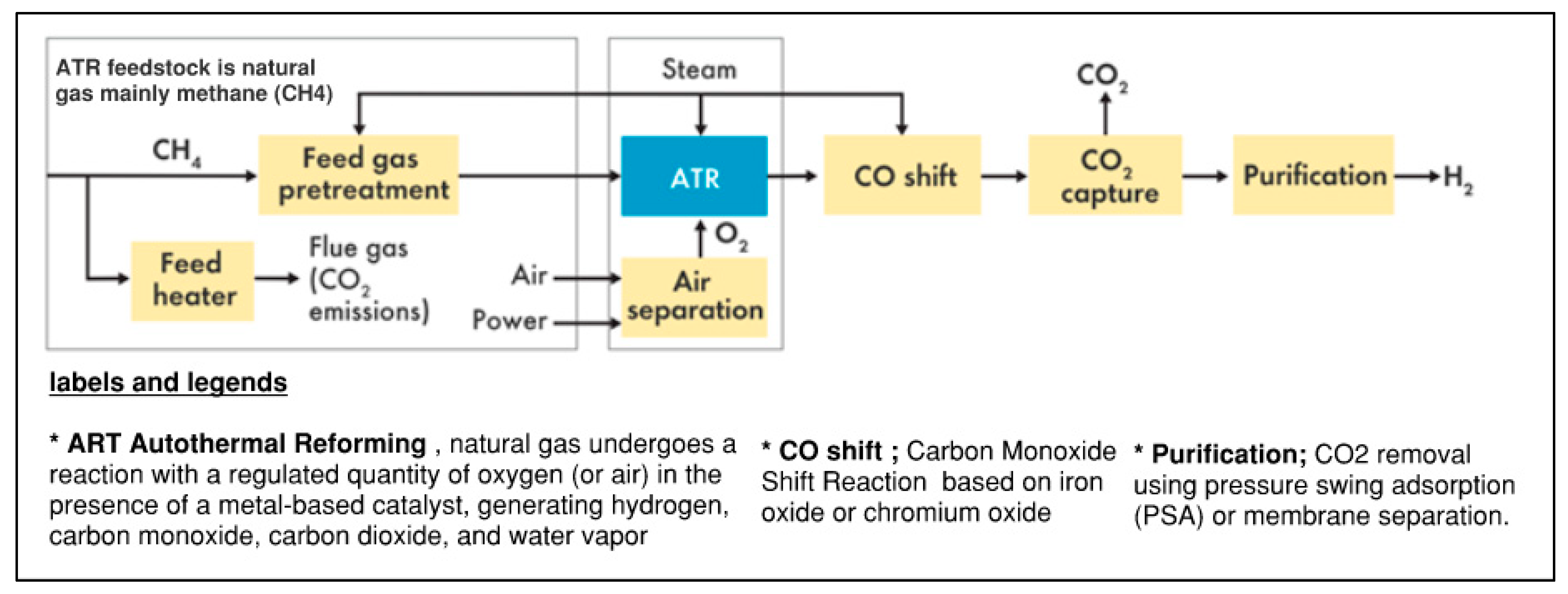 Processes 13 03498 g003