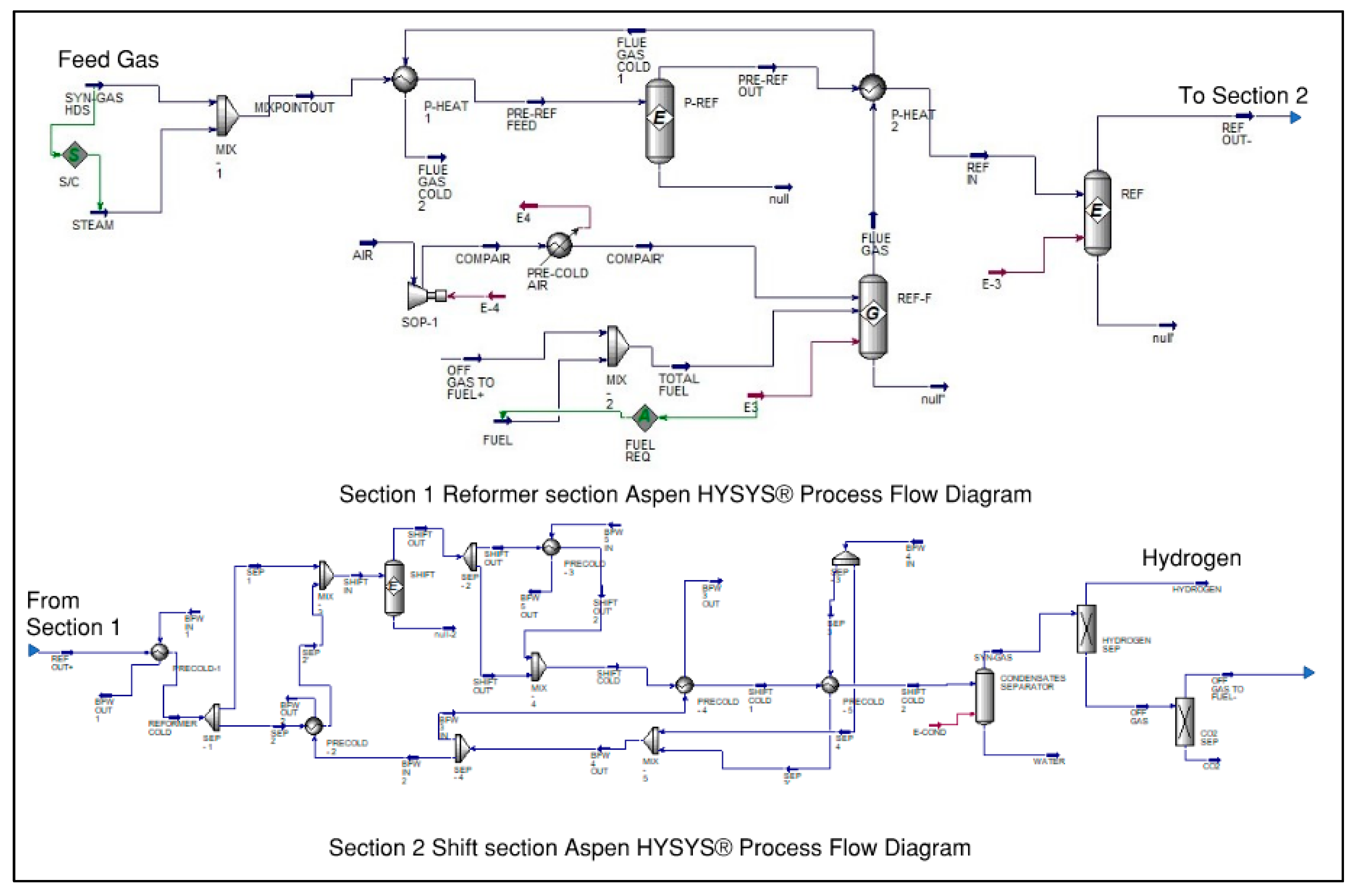 Processes 13 03498 g005