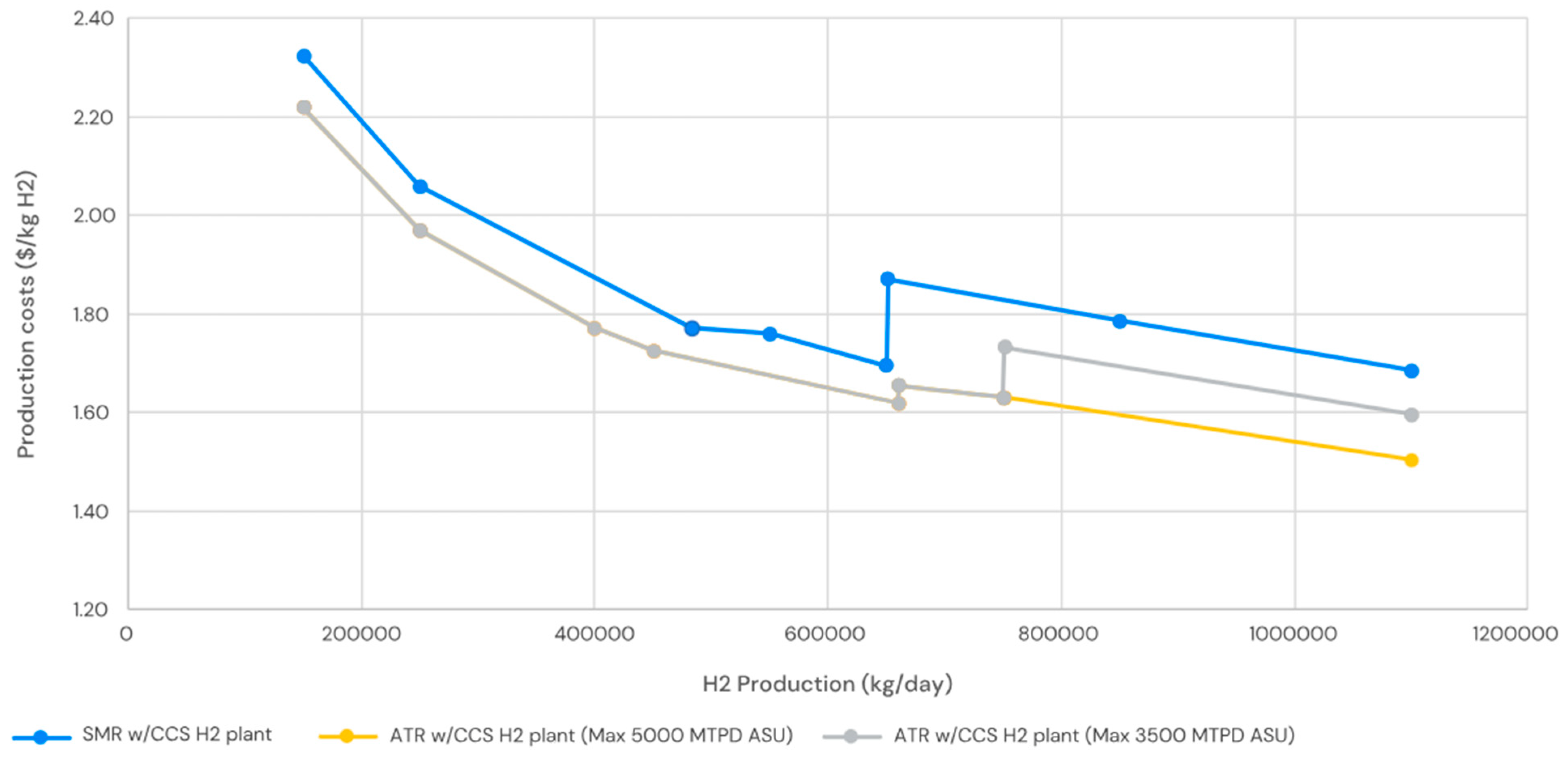 Processes 13 03498 g007