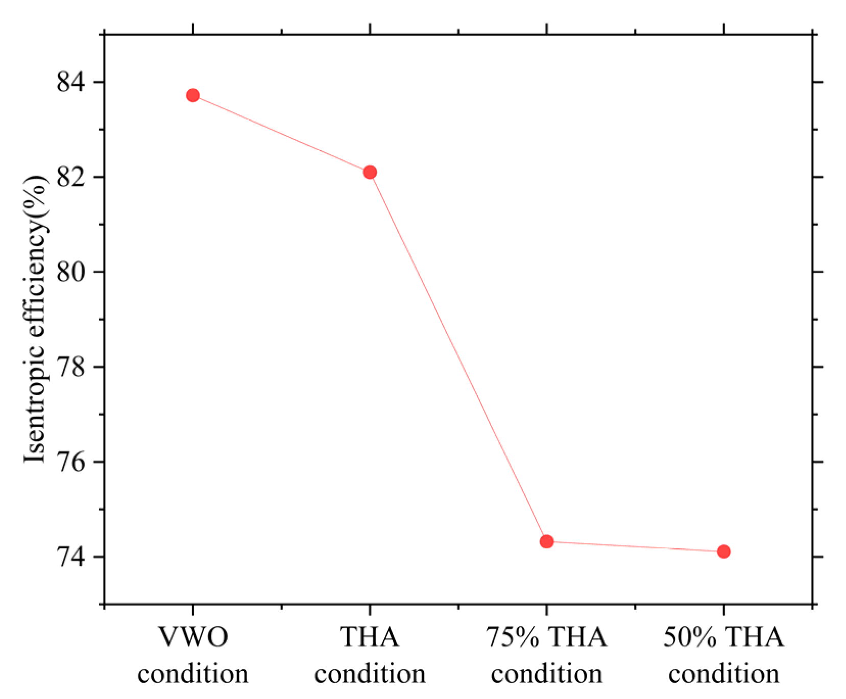 Processes 13 03499 g006