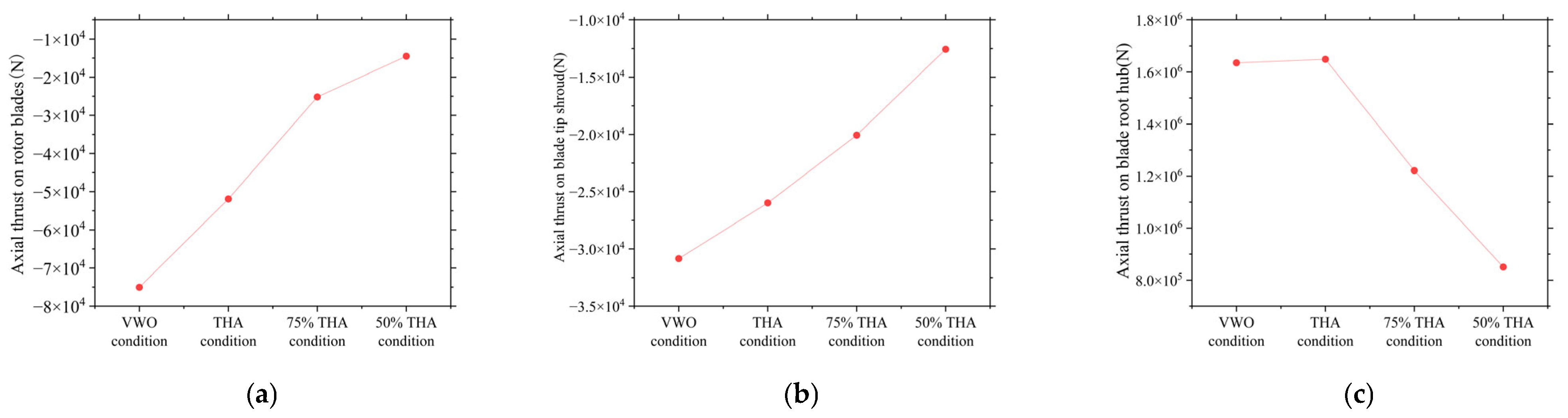 Processes 13 03499 g007