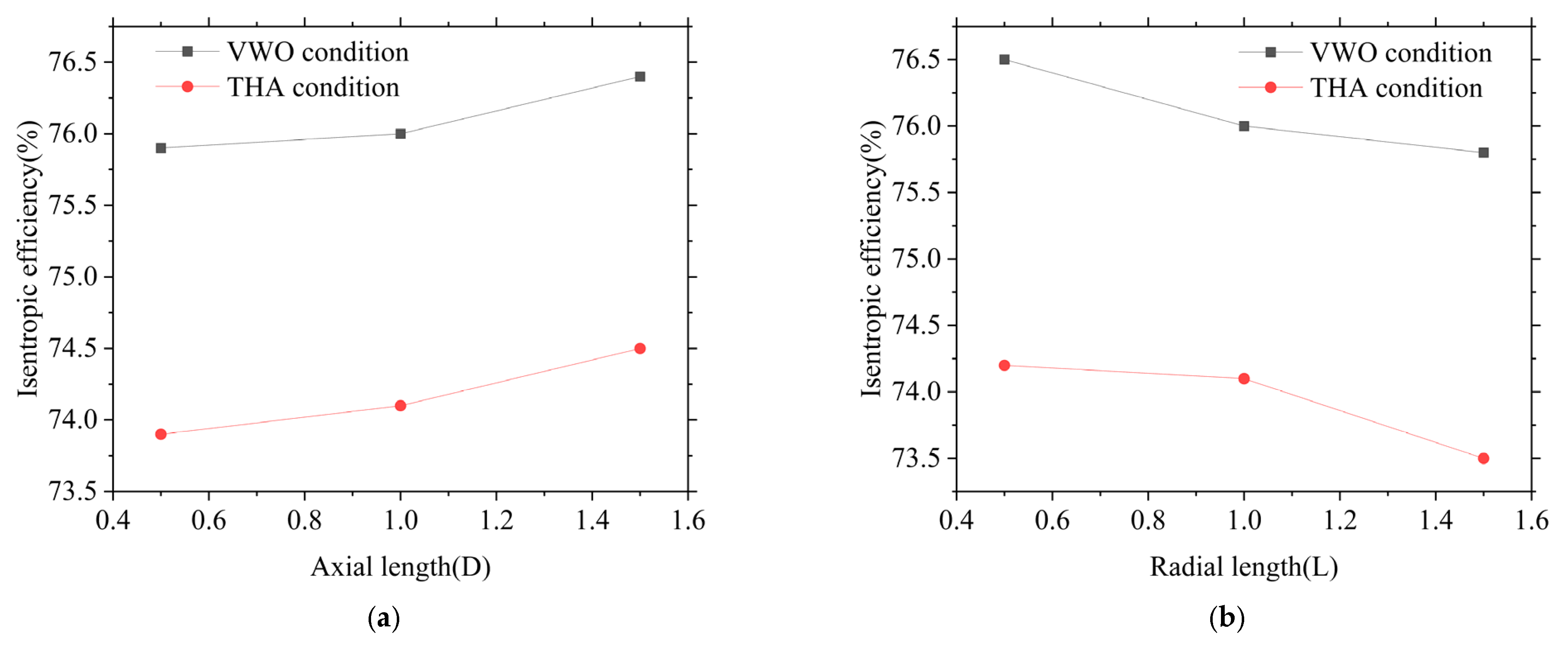 Processes 13 03499 g012