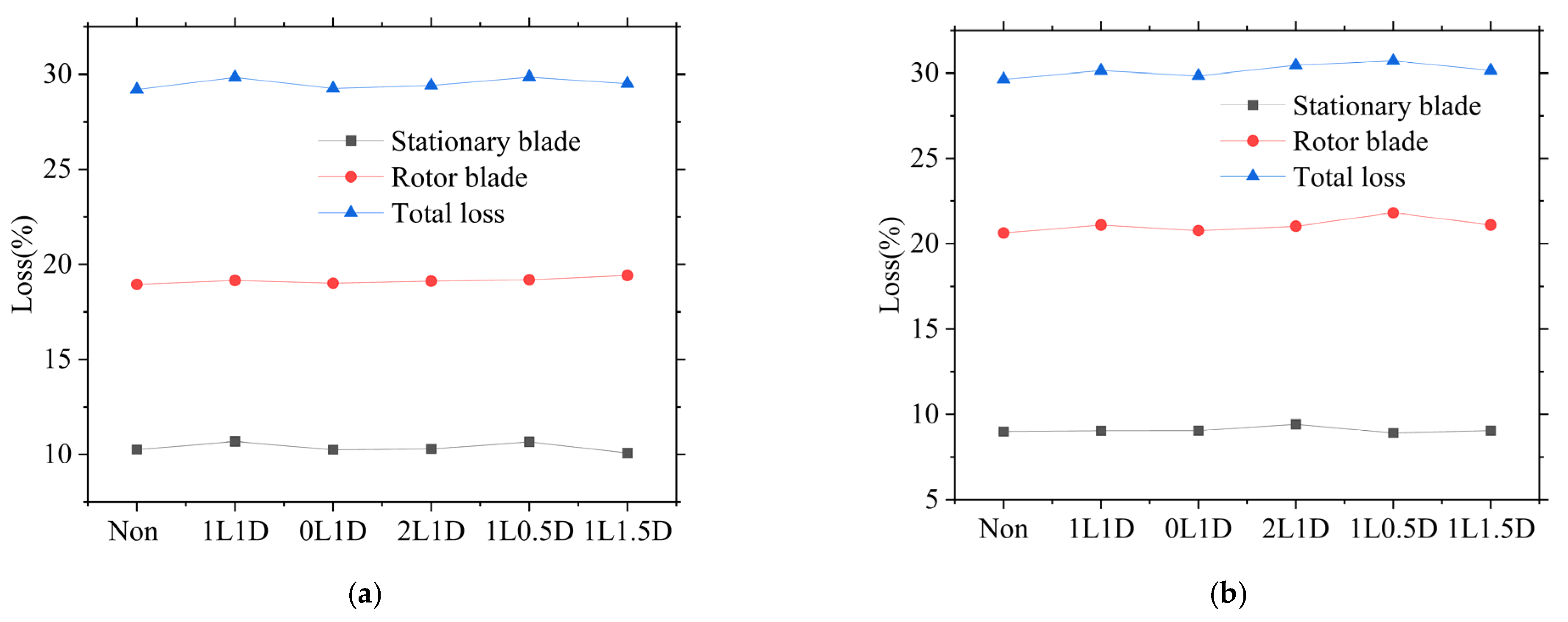 Processes 13 03499 g013