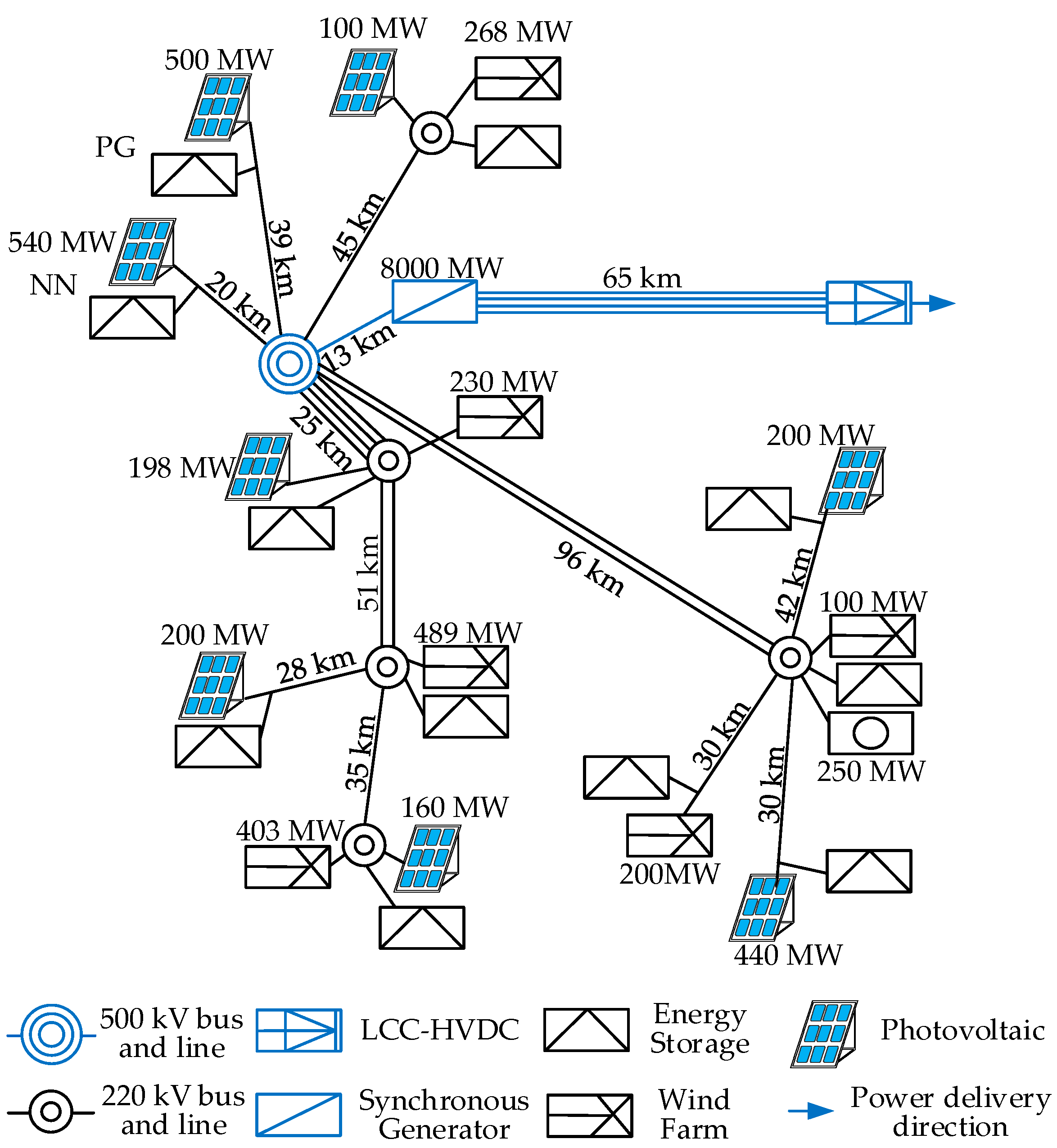 Processes 13 03500 g001 Processes 13 03500 g001