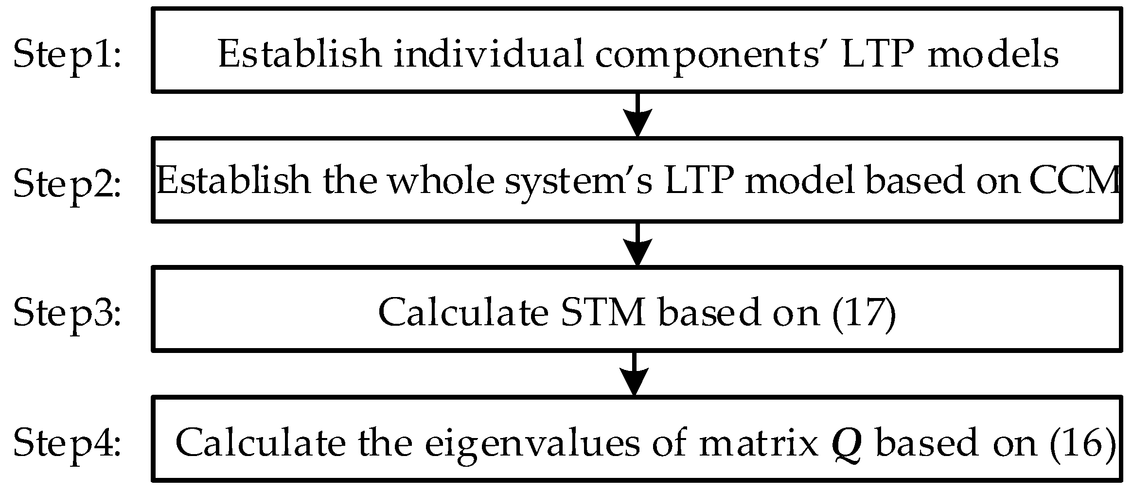 Processes 13 03500 g006 Processes 13 03500 g006