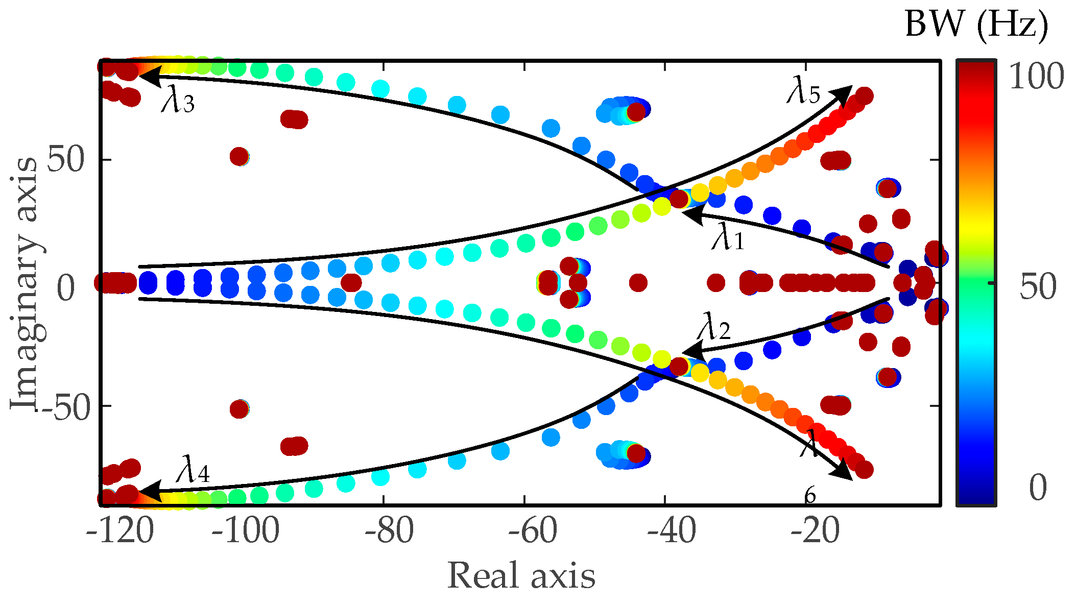 Processes 13 03500 g007 Processes 13 03500 g007