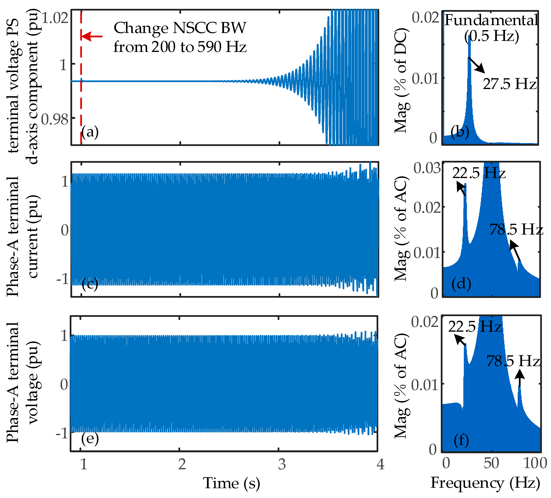 Processes 13 03500 g014 Processes 13 03500 g014