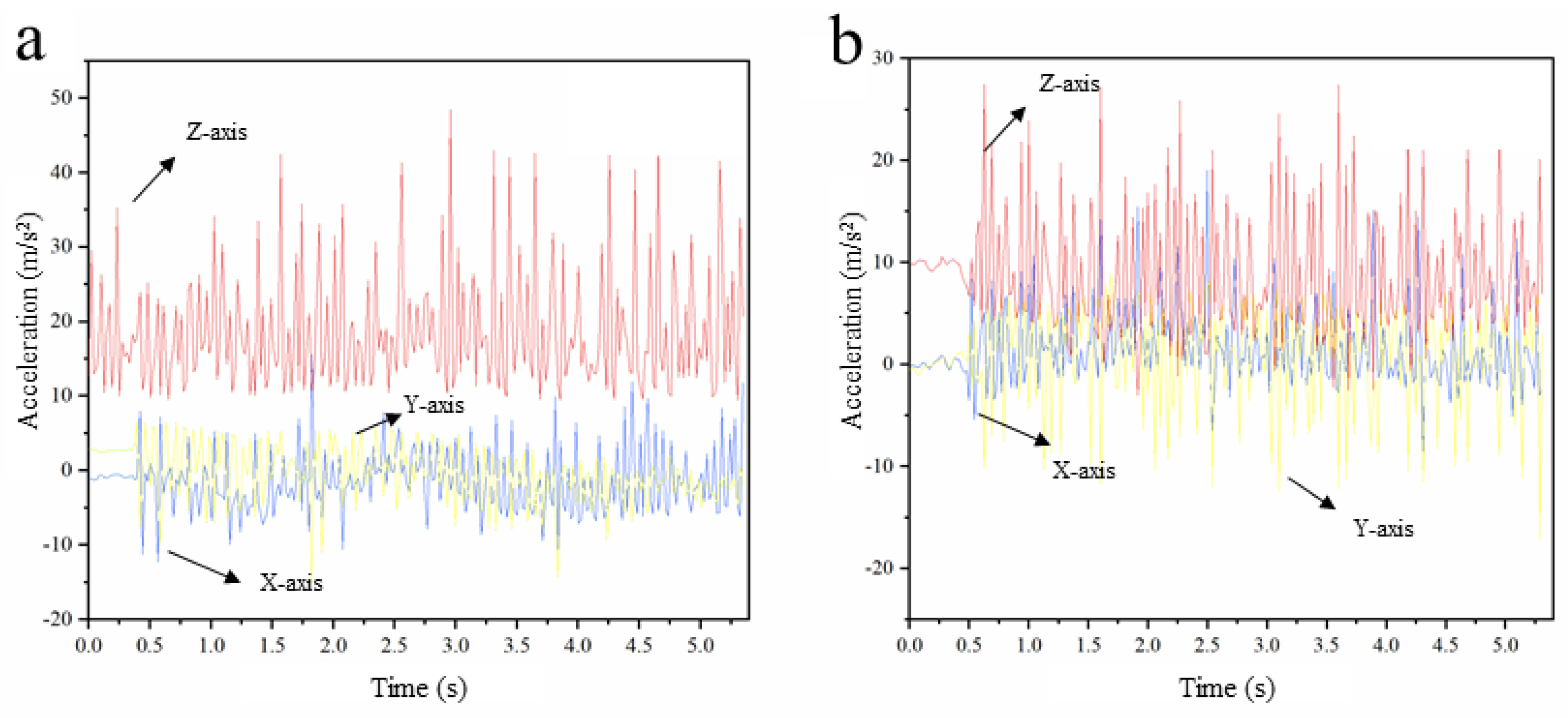 Processes 13 03501 g004