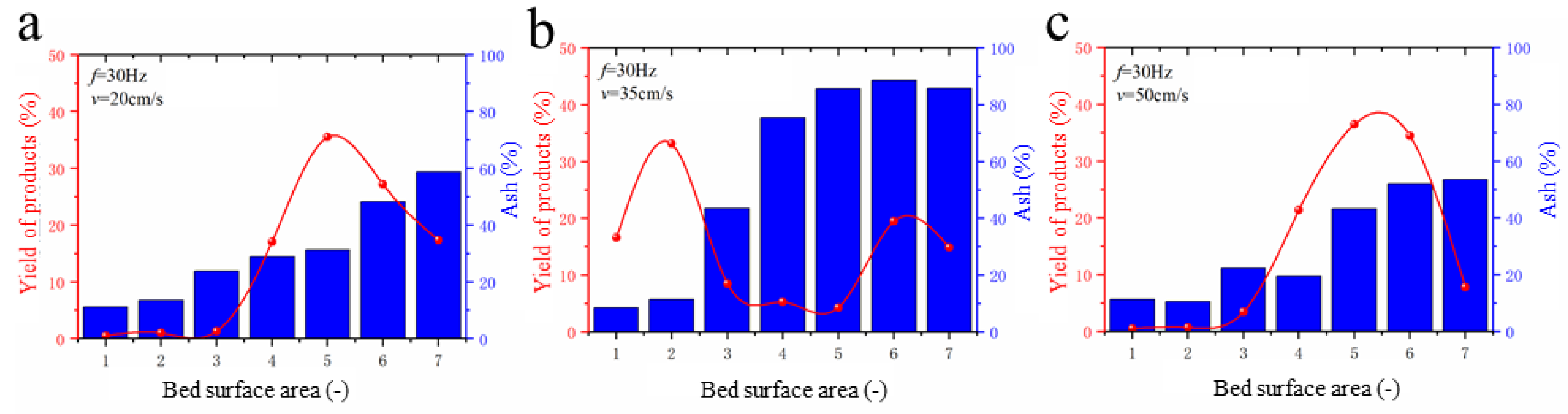 Processes 13 03501 g007