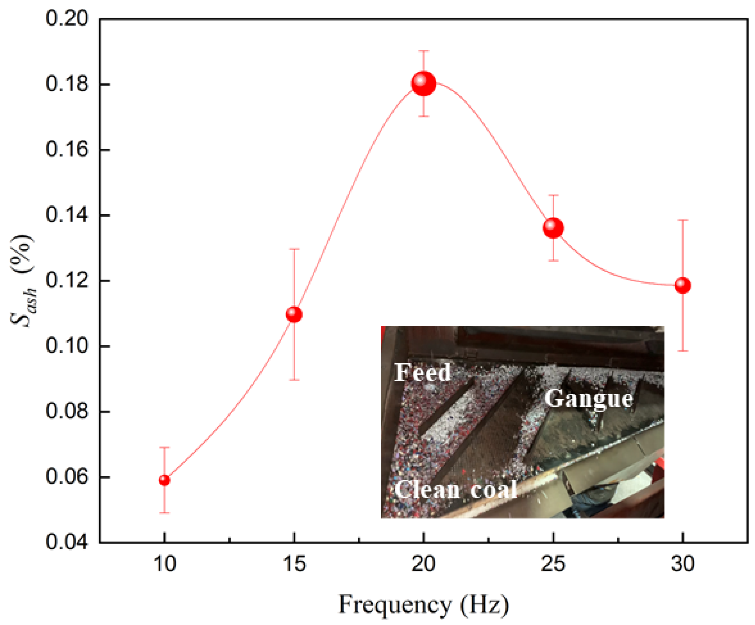 Processes 13 03501 g008